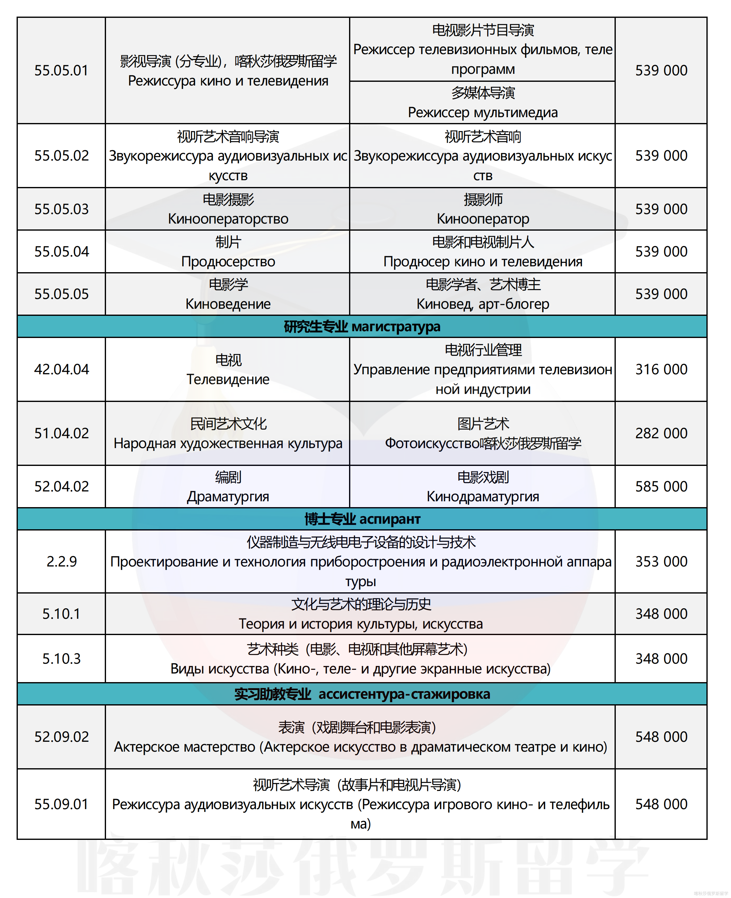 1788492536458919.png 圣彼得堡国立影视大学_02.png