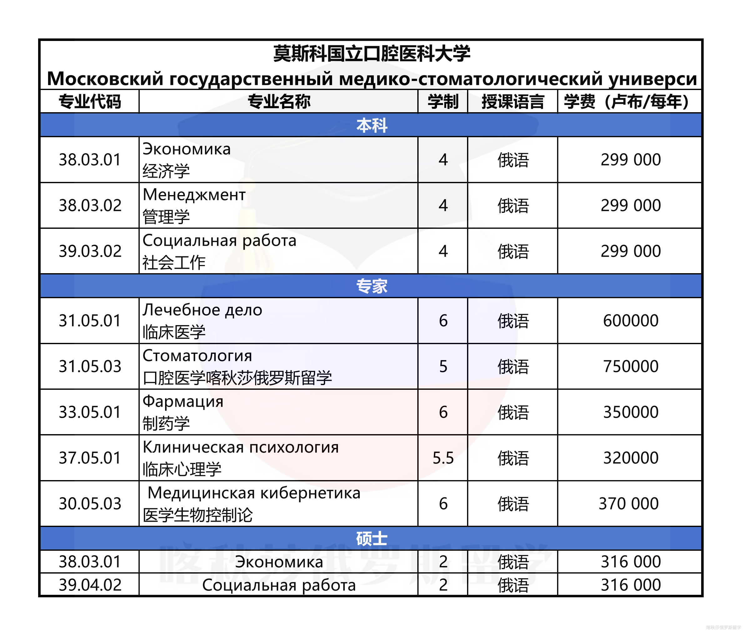 莫斯科国立口腔医科大学_01.png