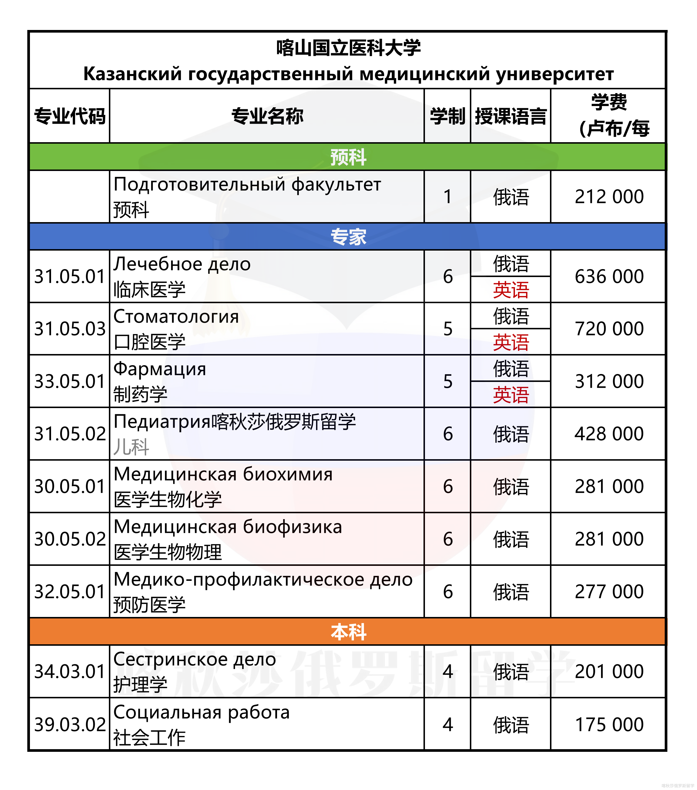 喀山国立医科大学_01.png