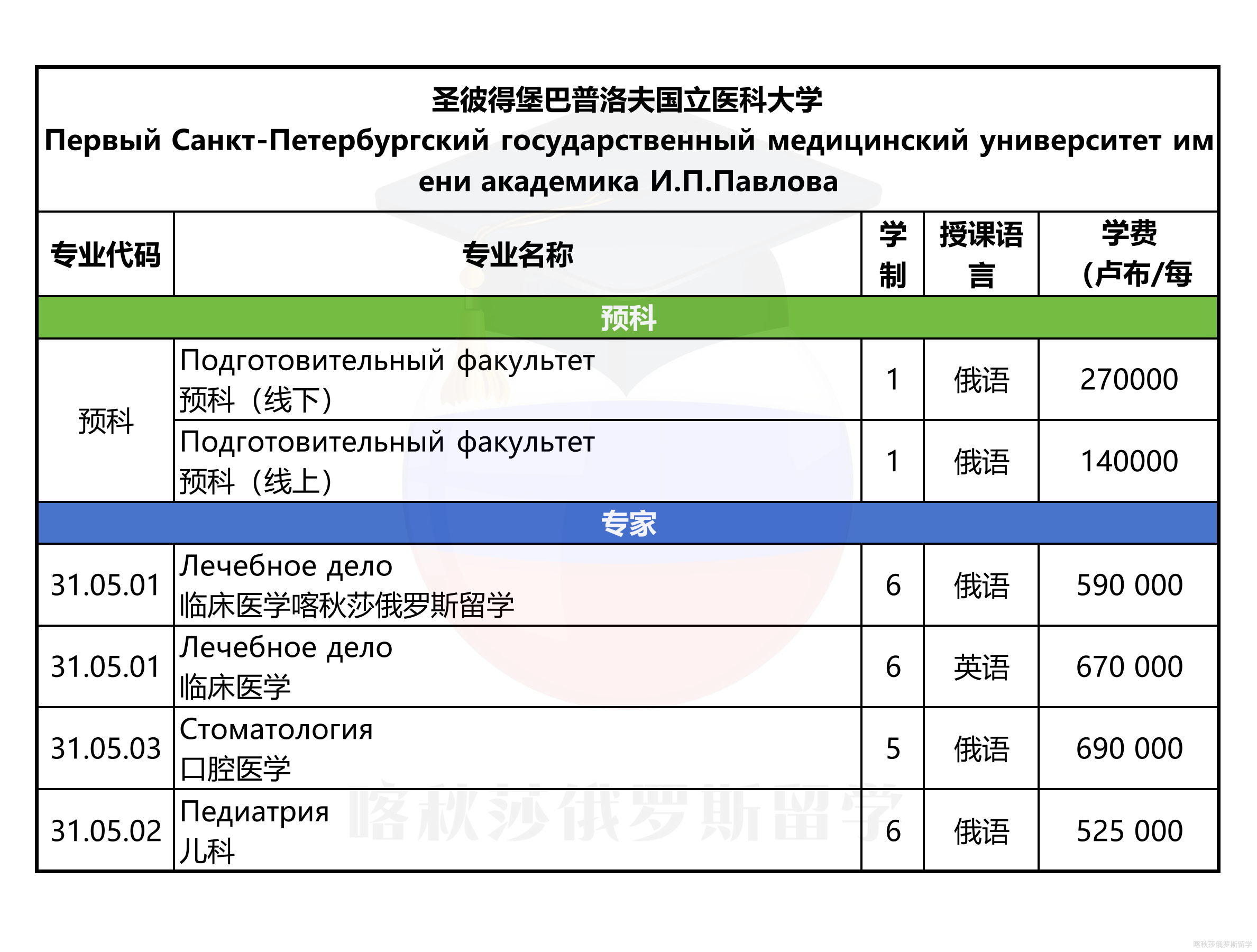 圣彼得堡巴普洛夫国立医科大学_01.png