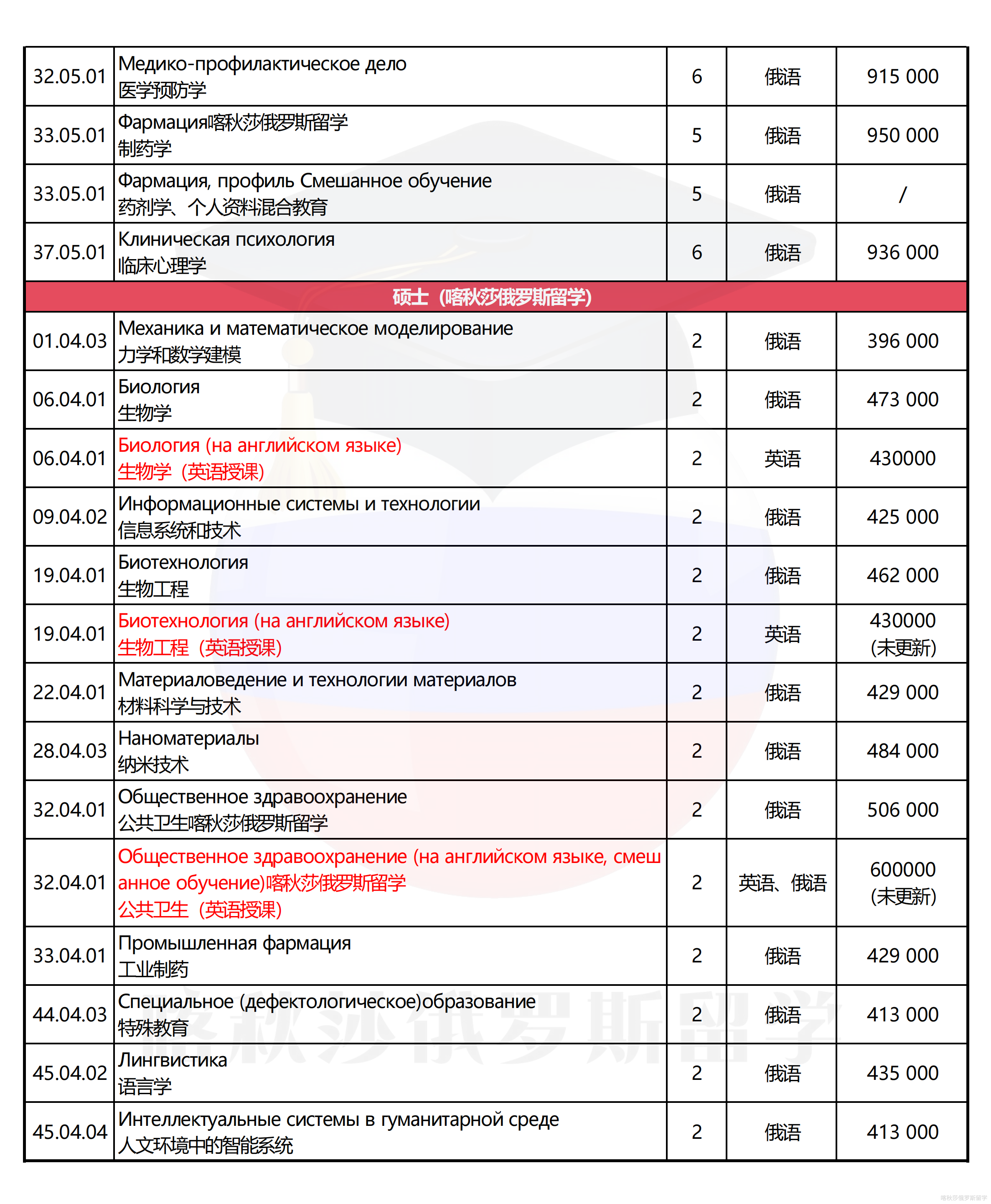 莫斯科国立谢东诺夫第一医科大学_02.png