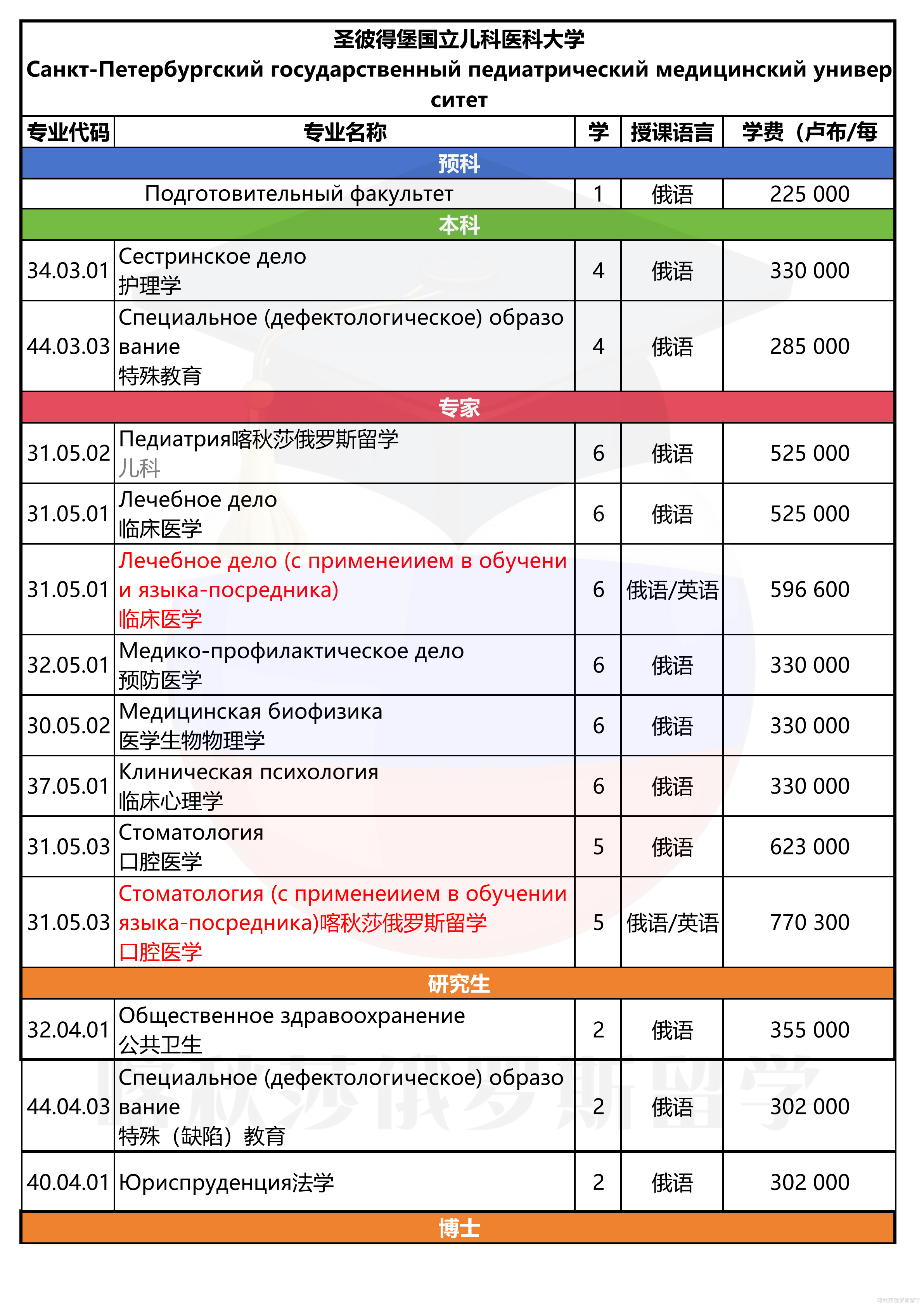 圣彼得堡国立儿科医科大学_01.png