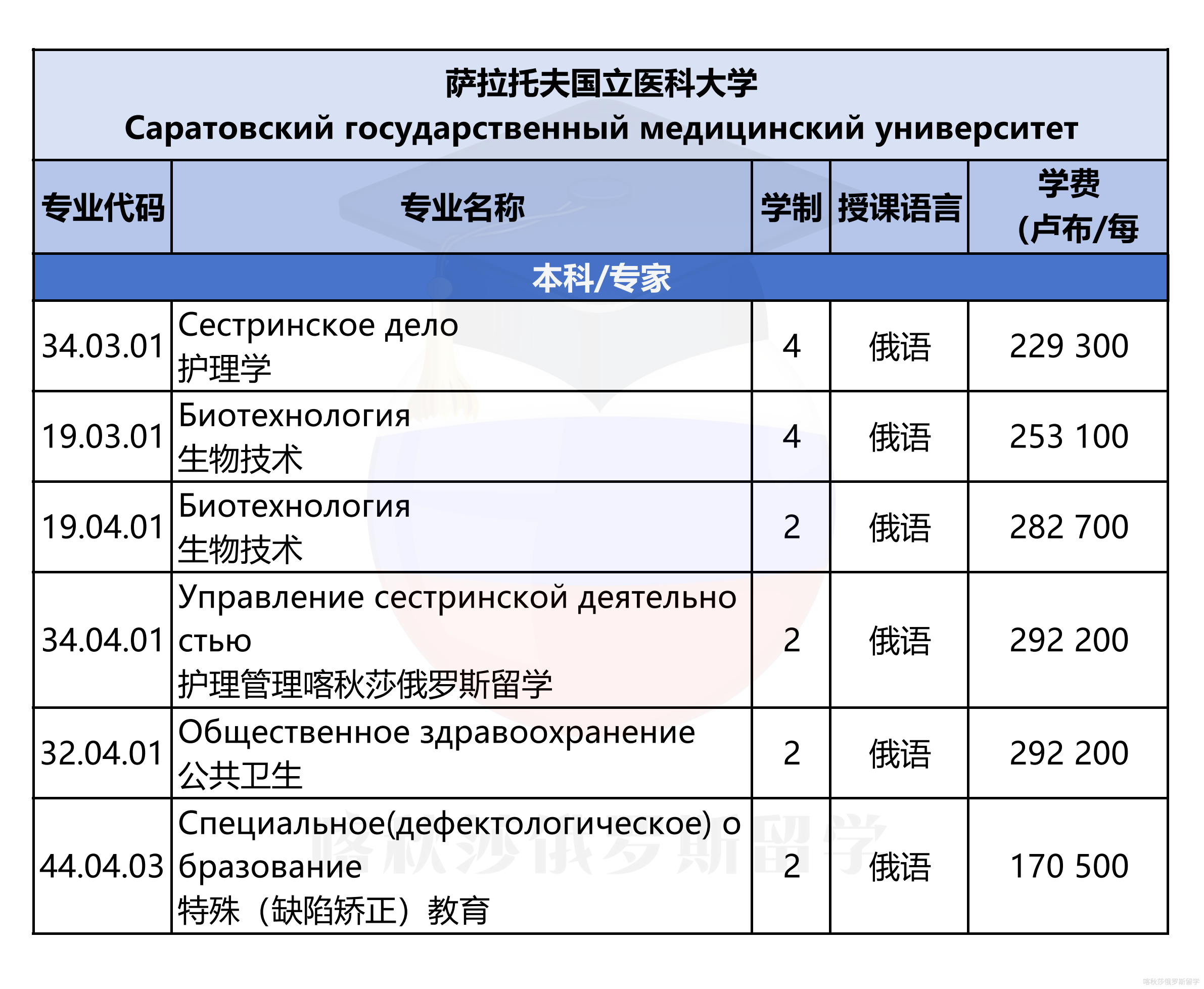 萨拉托夫国立医科大学_01.png