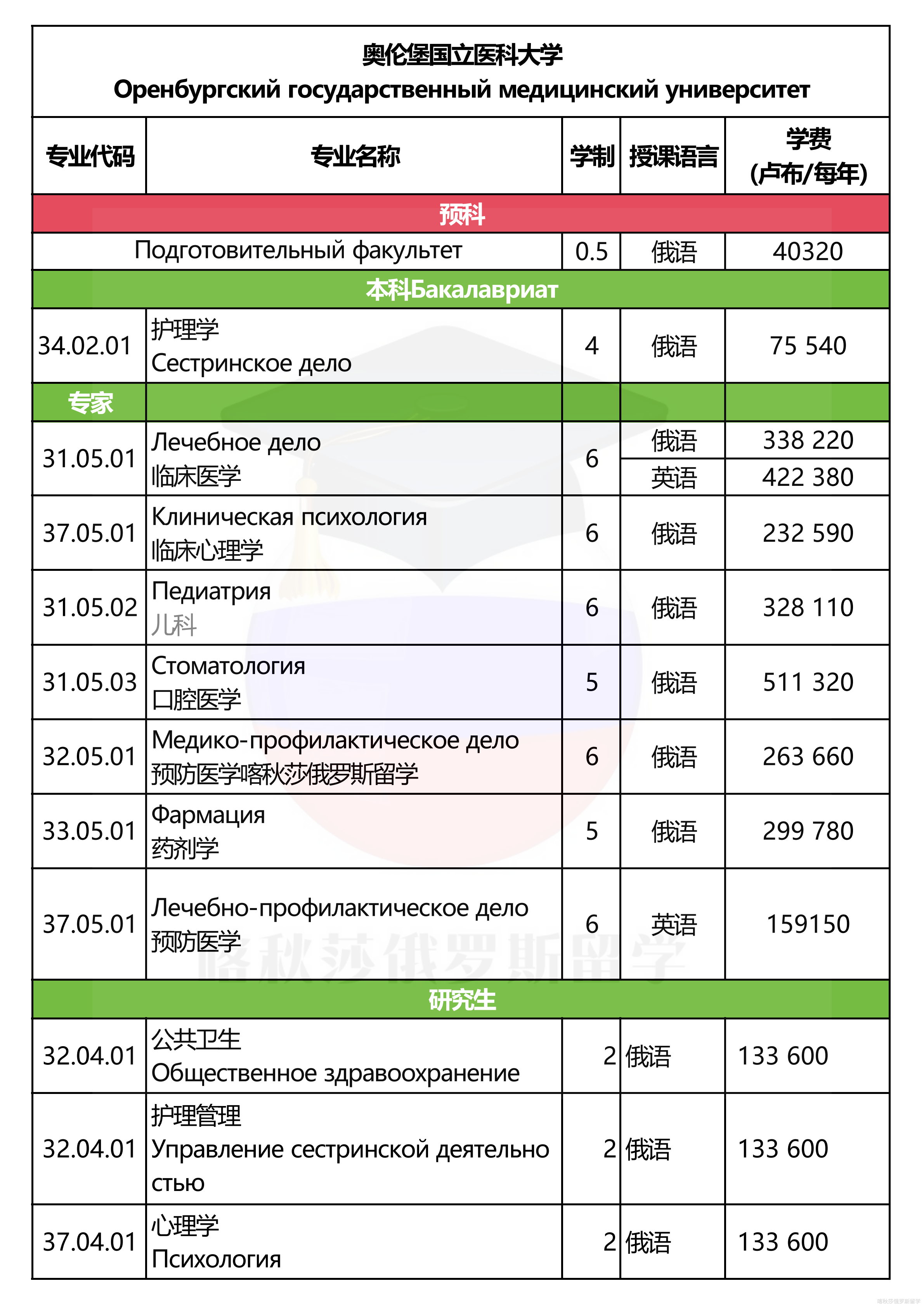 奥伦堡国立医科大学_01.png