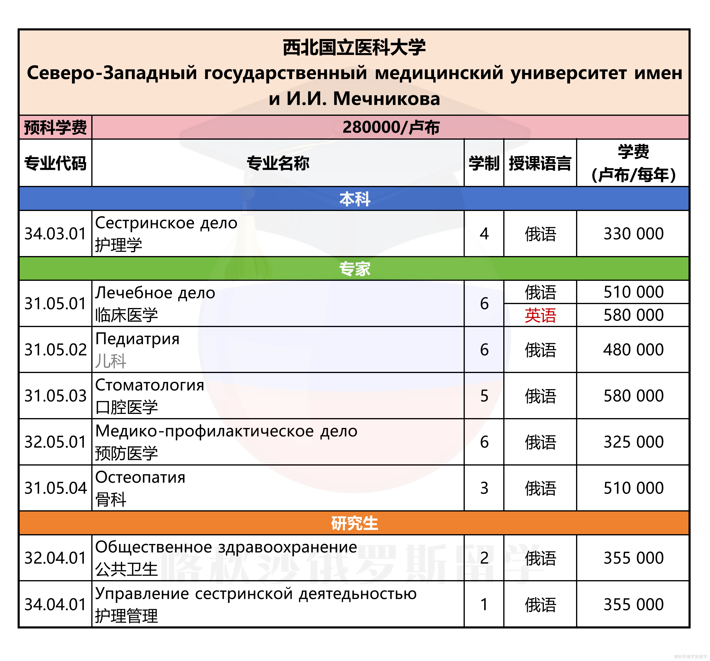 西北国立医科大学_01.png