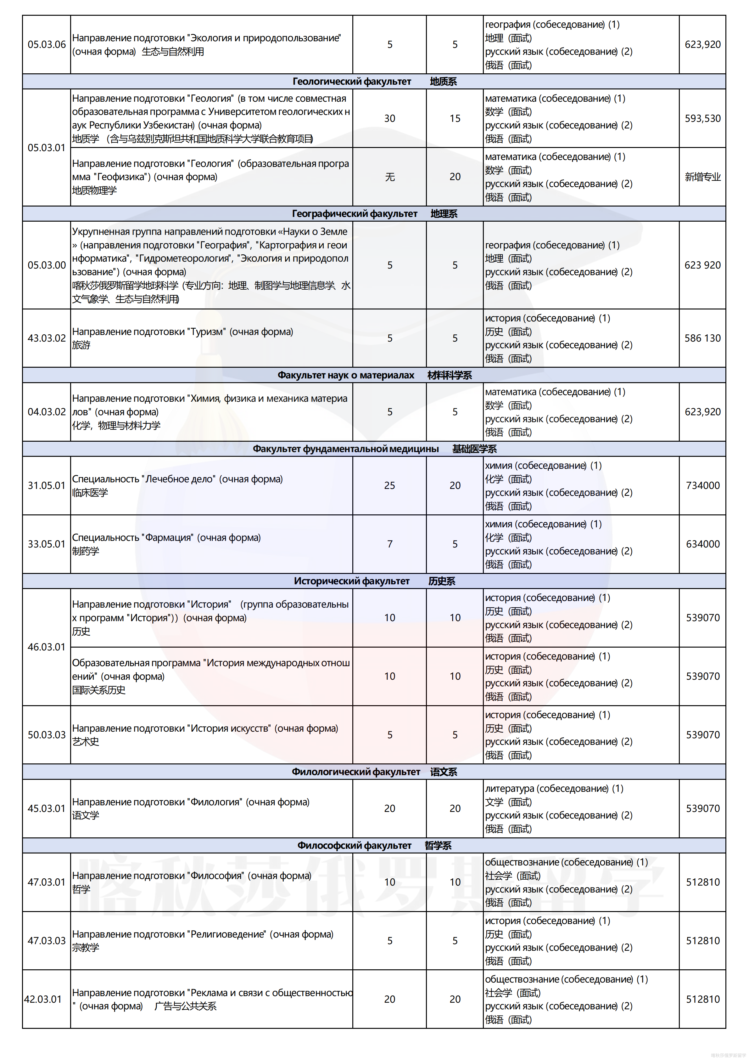 莫斯科国立大学_02.png