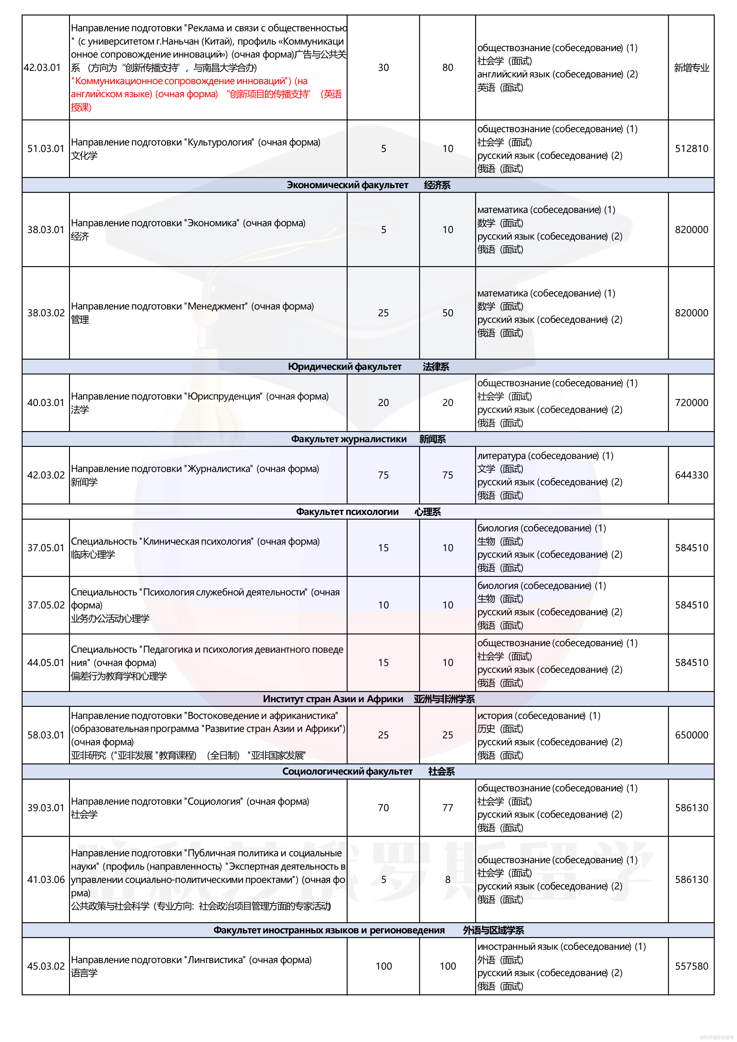 莫斯科国立大学_03.png