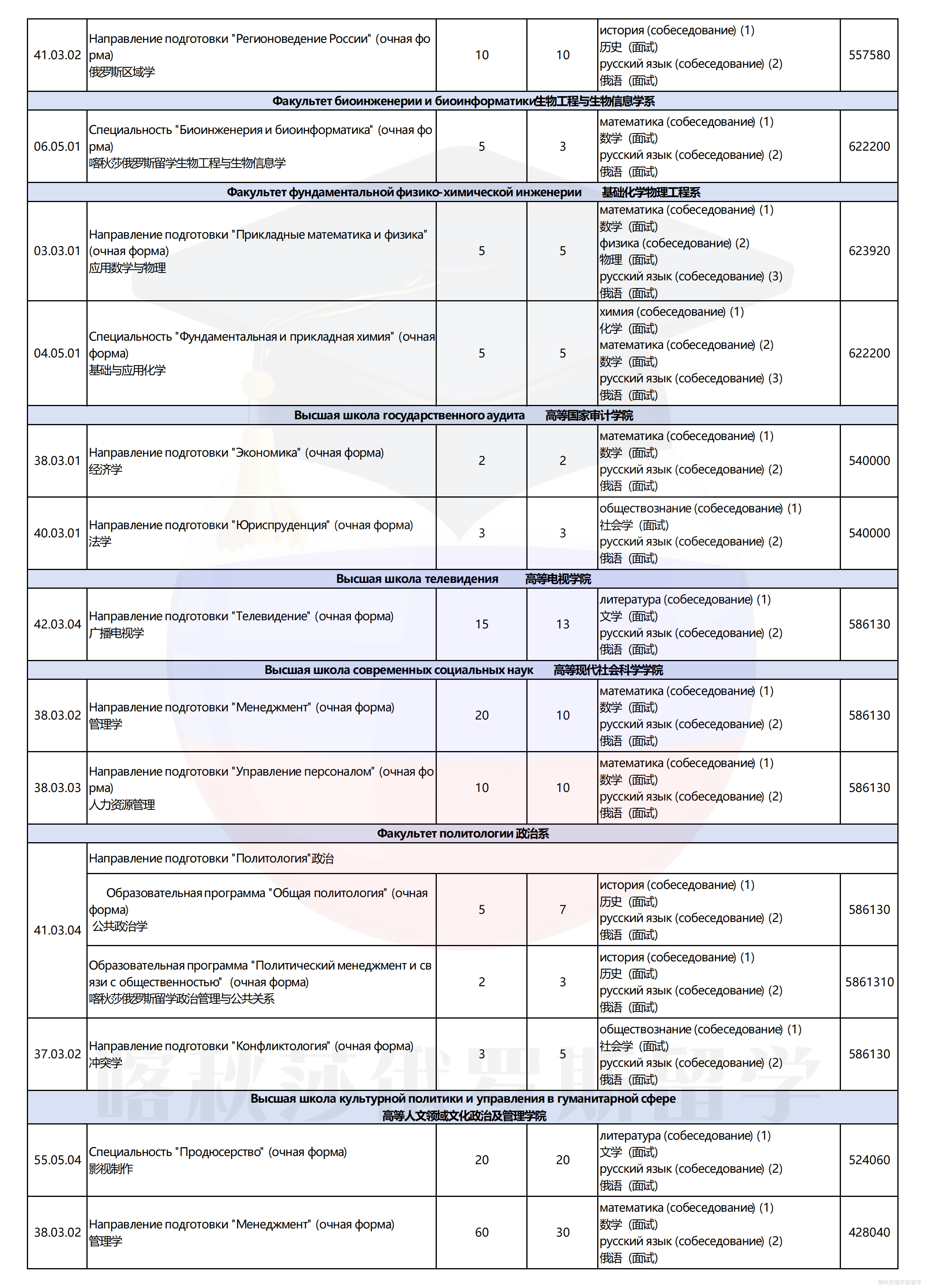 莫斯科国立大学_04.png