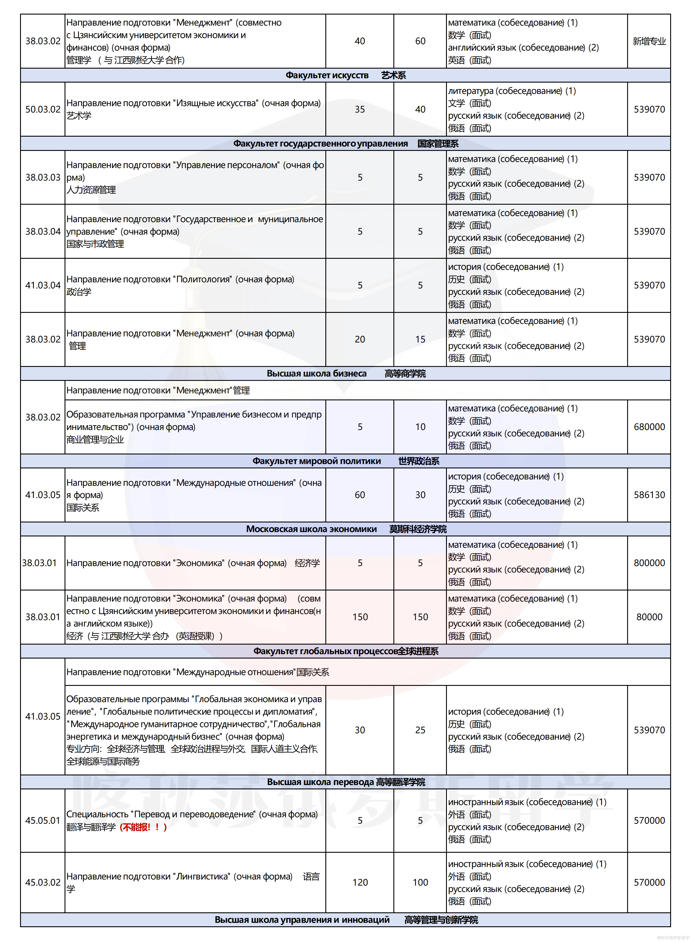 莫斯科国立大学_05.png