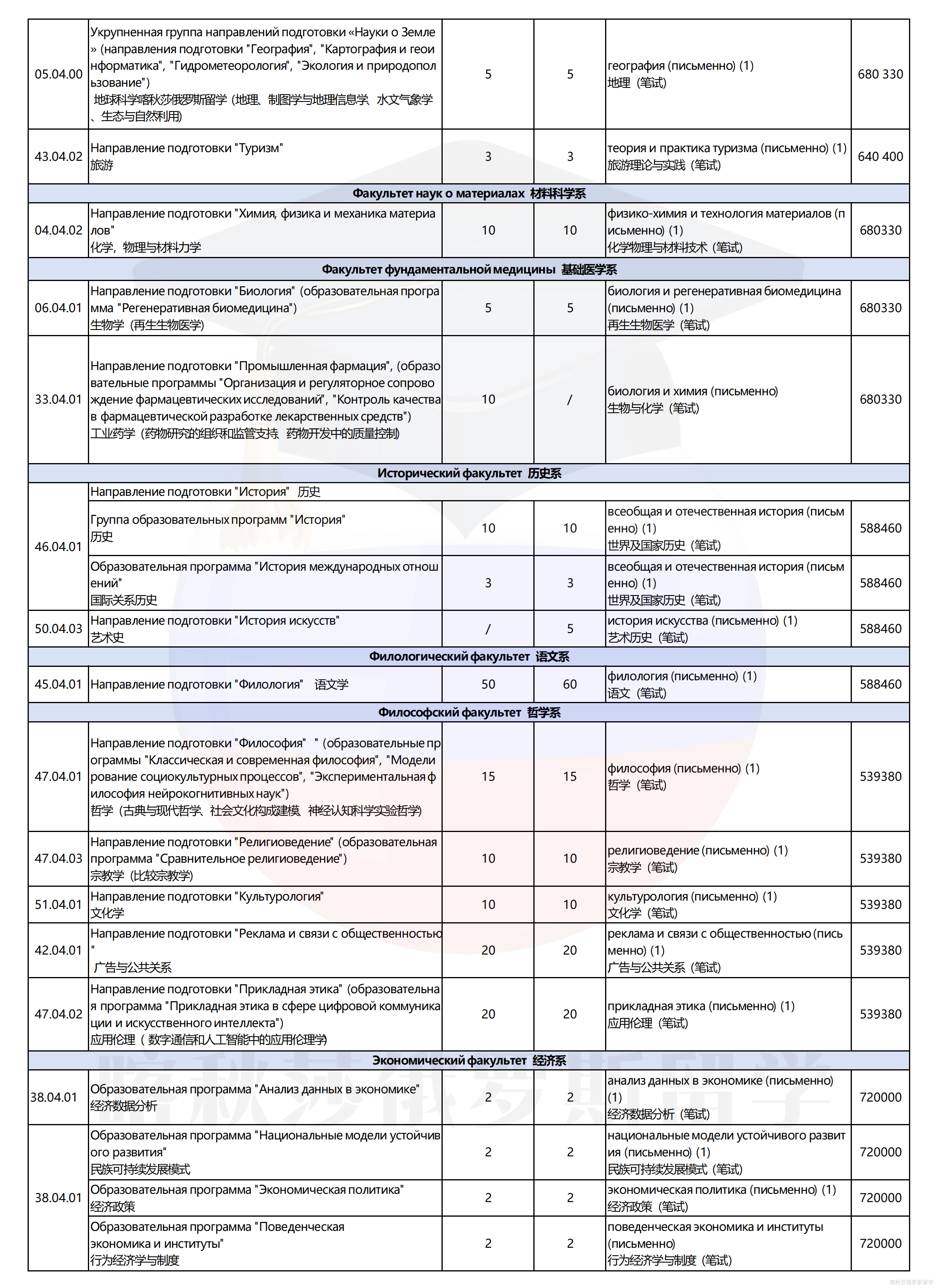 莫斯科国立大学_07.png