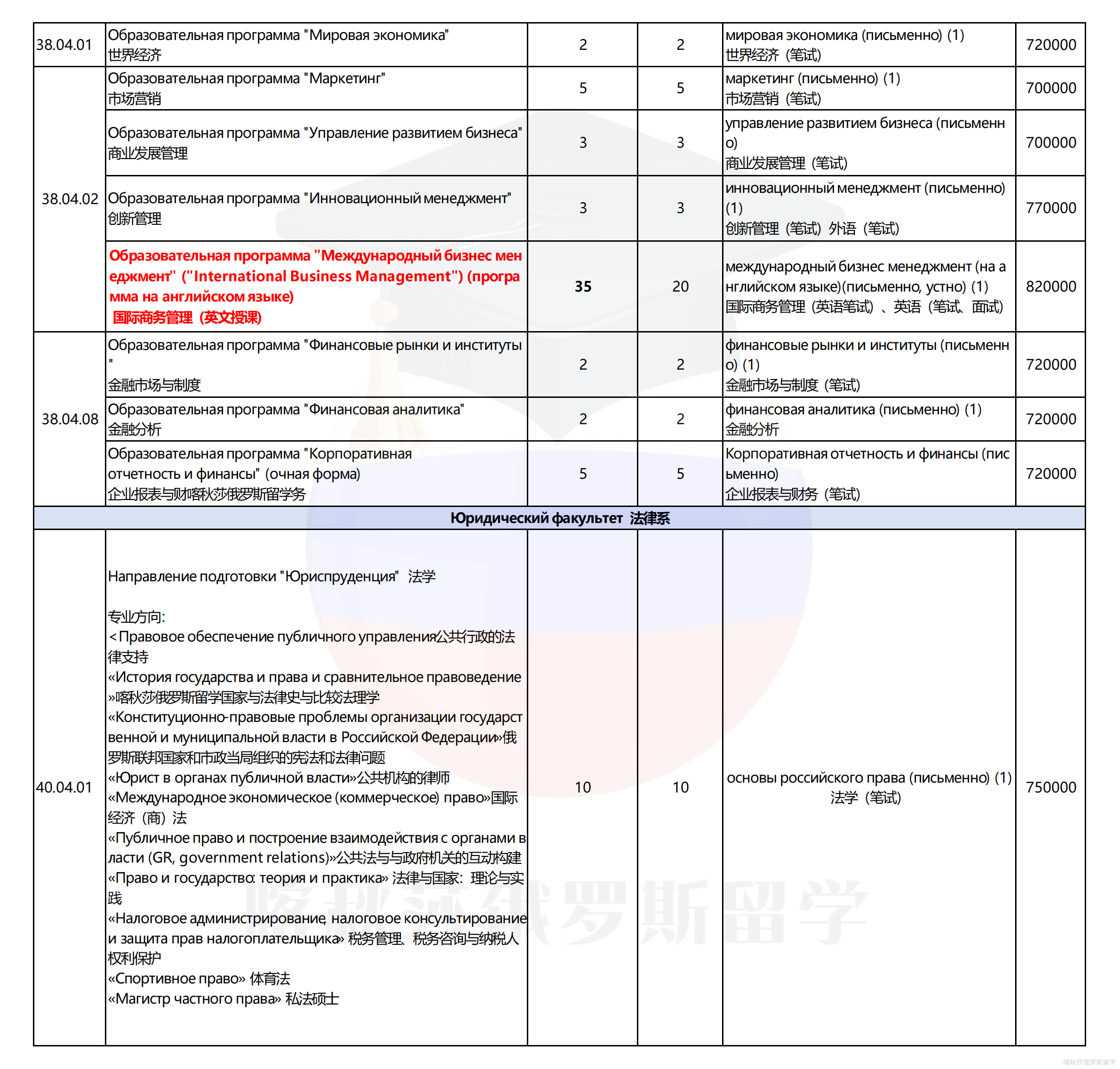 莫斯科国立大学_08.png