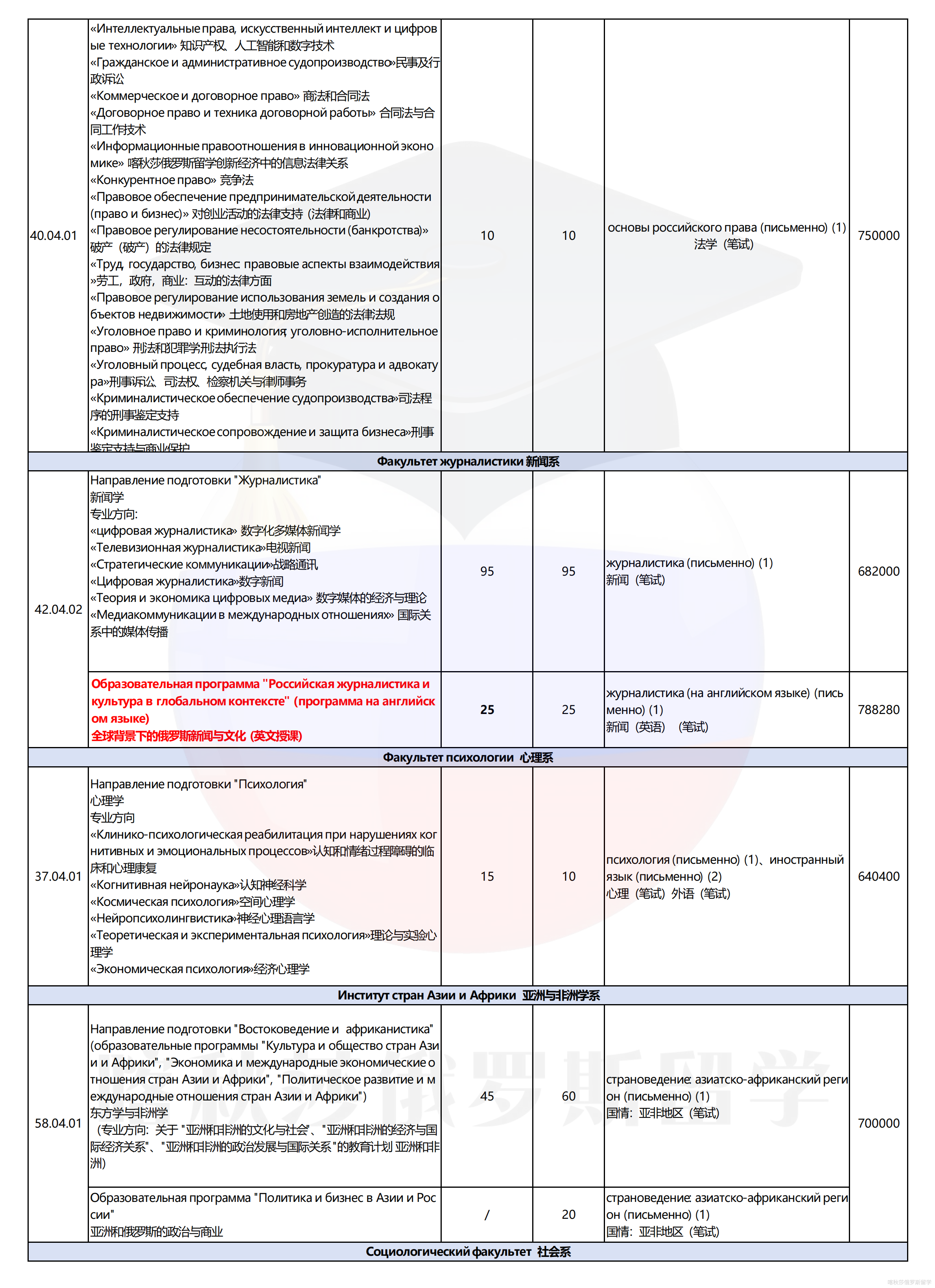 莫斯科国立大学_09.png