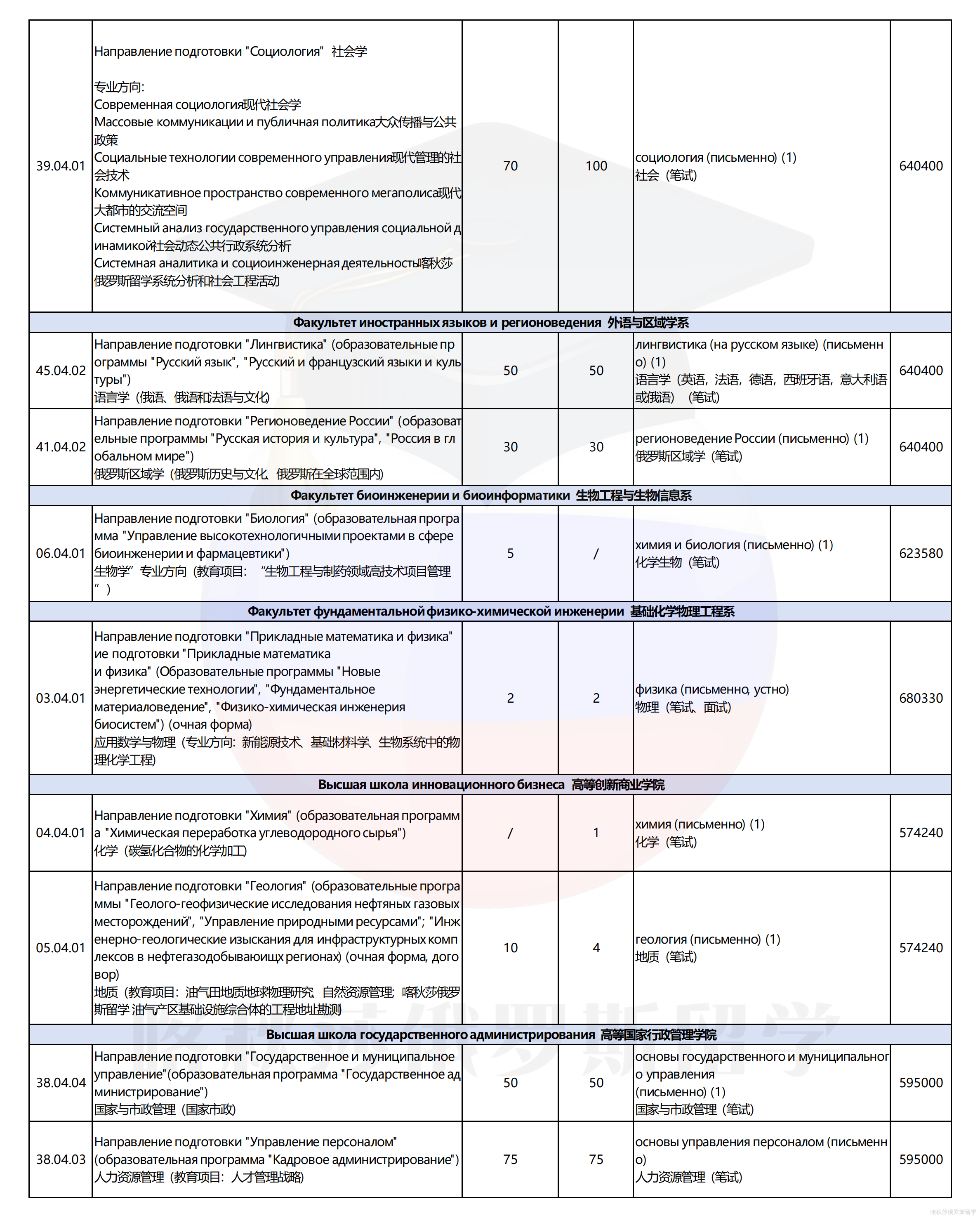 莫斯科国立大学_10.png