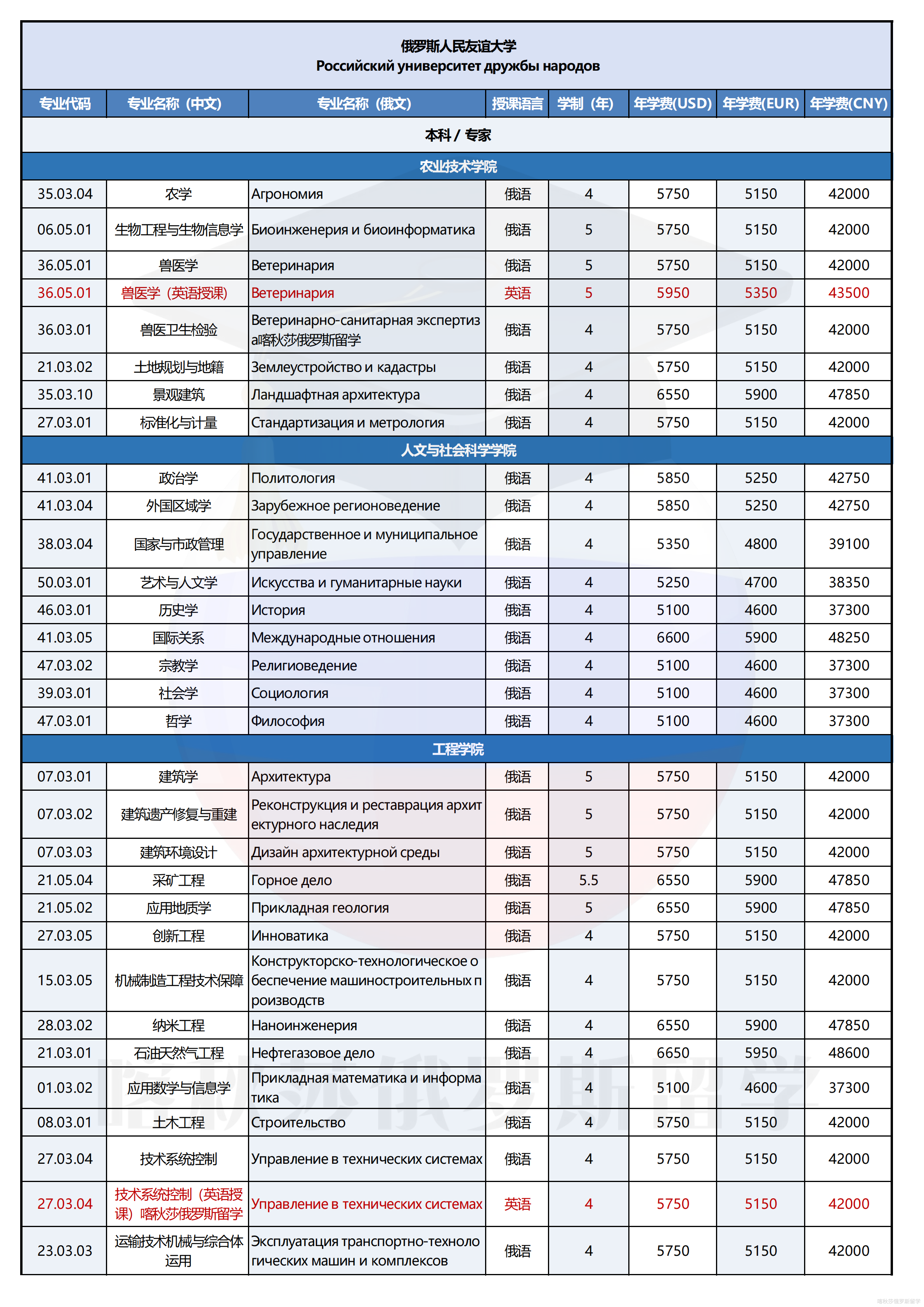 俄罗斯人民友谊大学_01.png