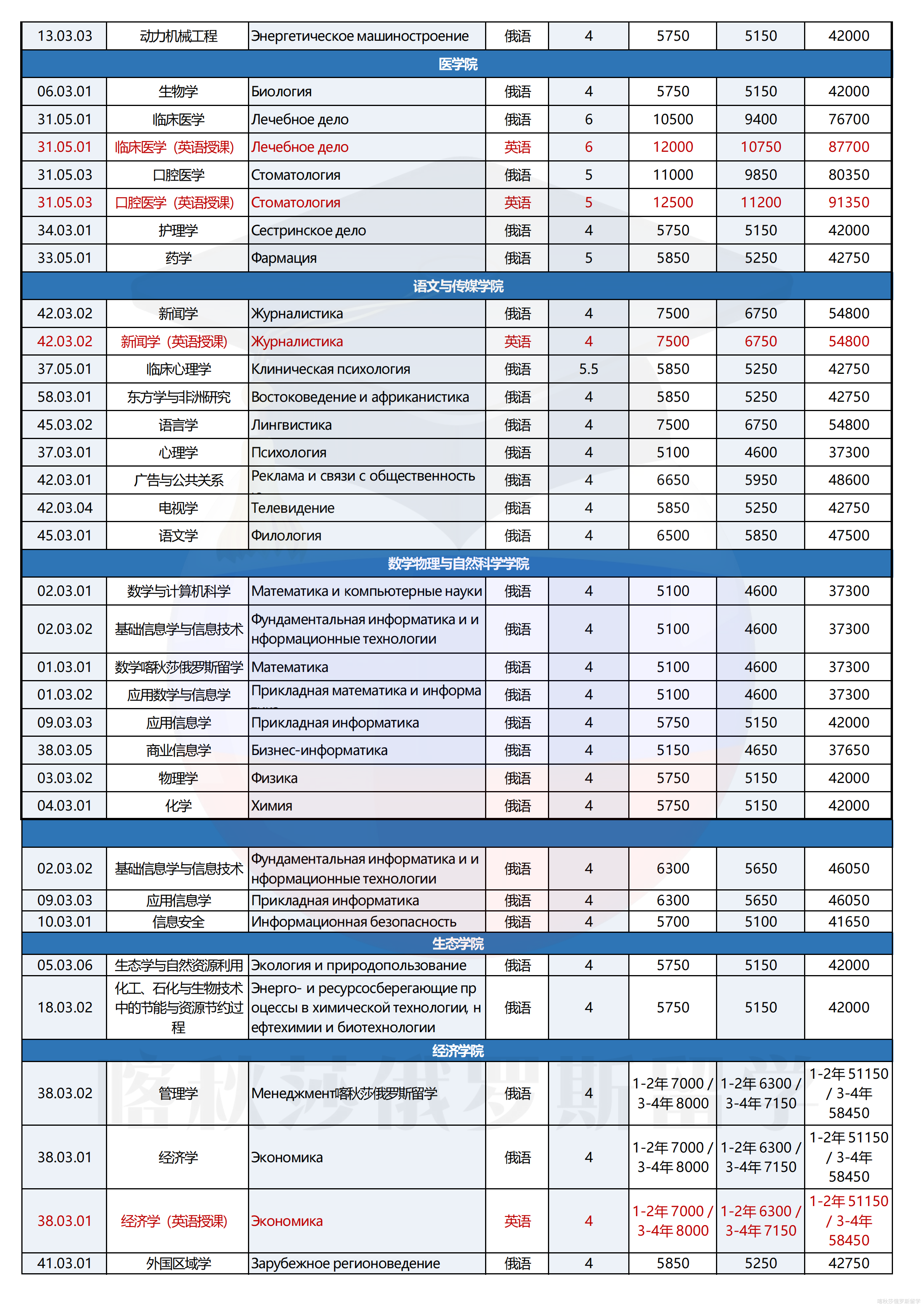 俄罗斯人民友谊大学_02.png