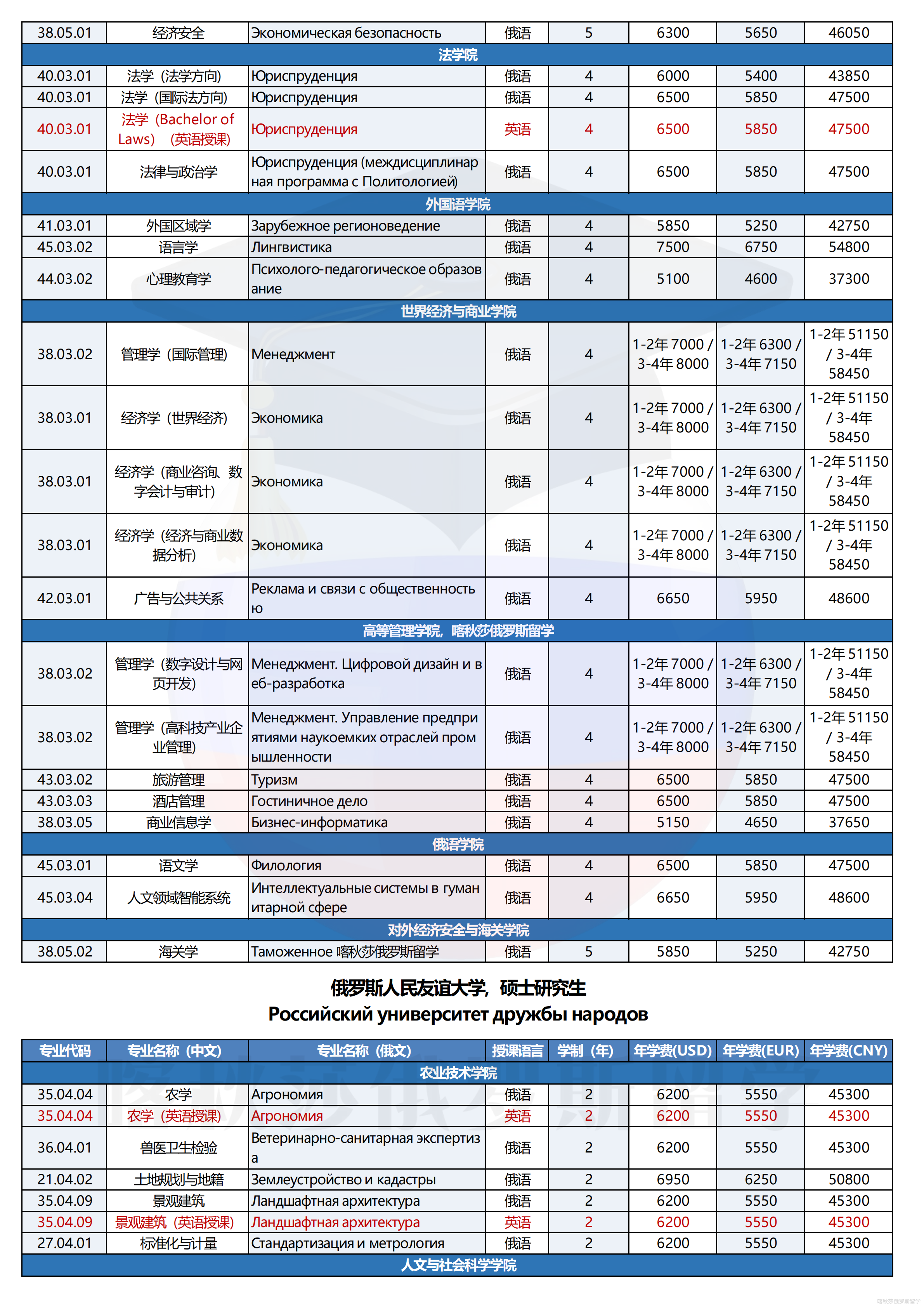 俄罗斯人民友谊大学_03.png