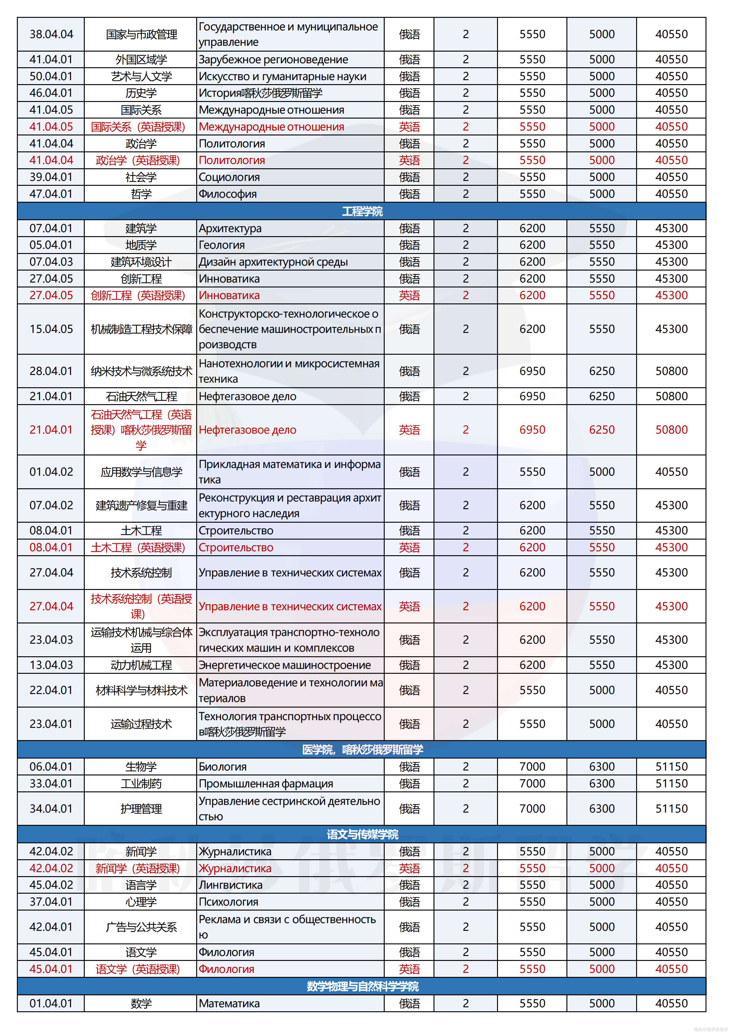 俄罗斯人民友谊大学_04.png