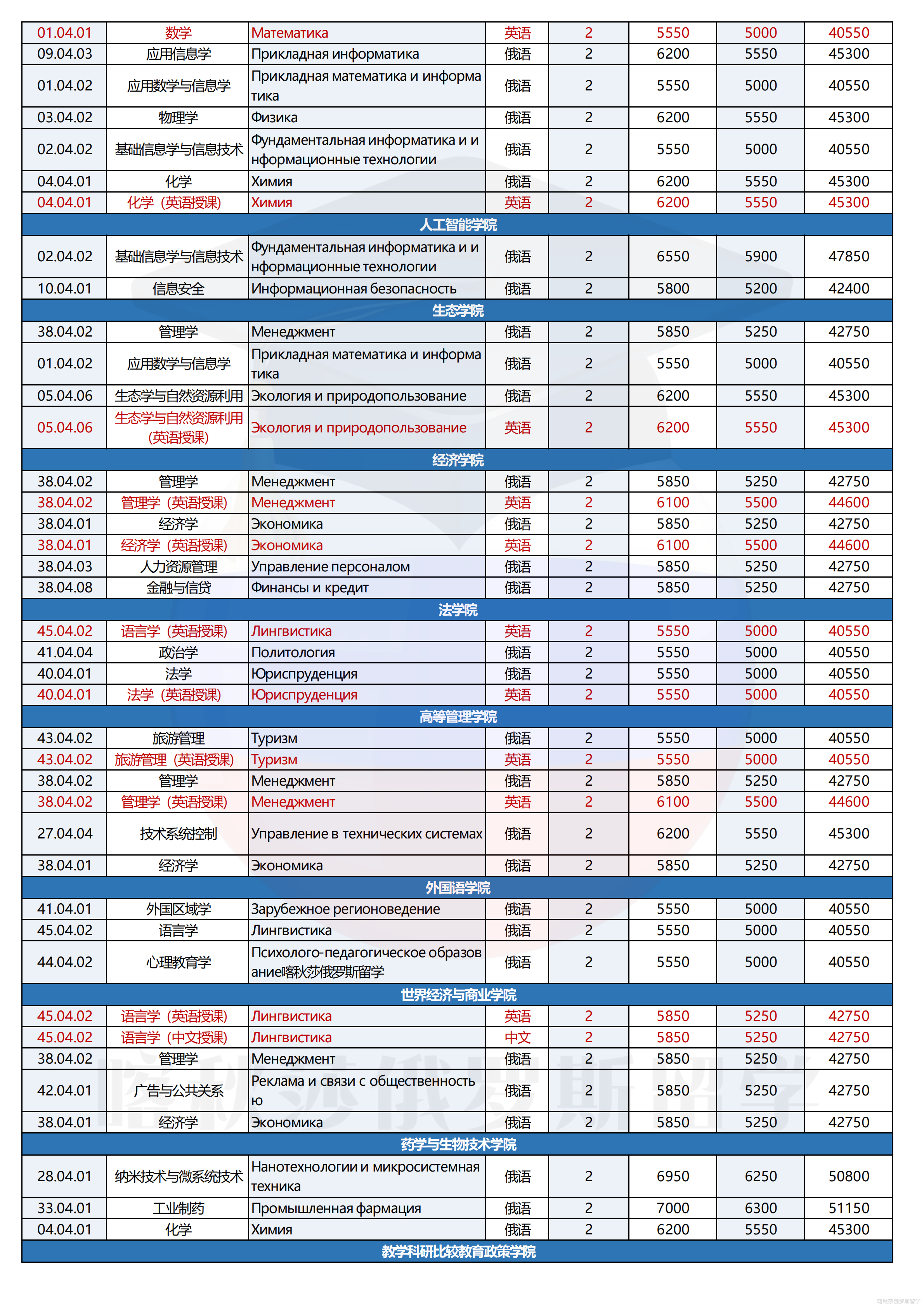 俄罗斯人民友谊大学_05.png