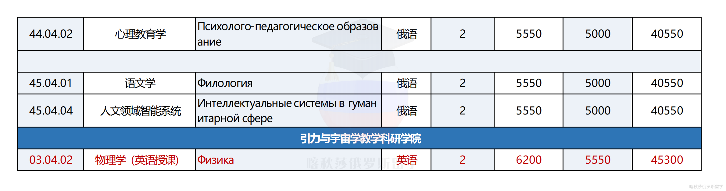 俄罗斯人民友谊大学_06.png