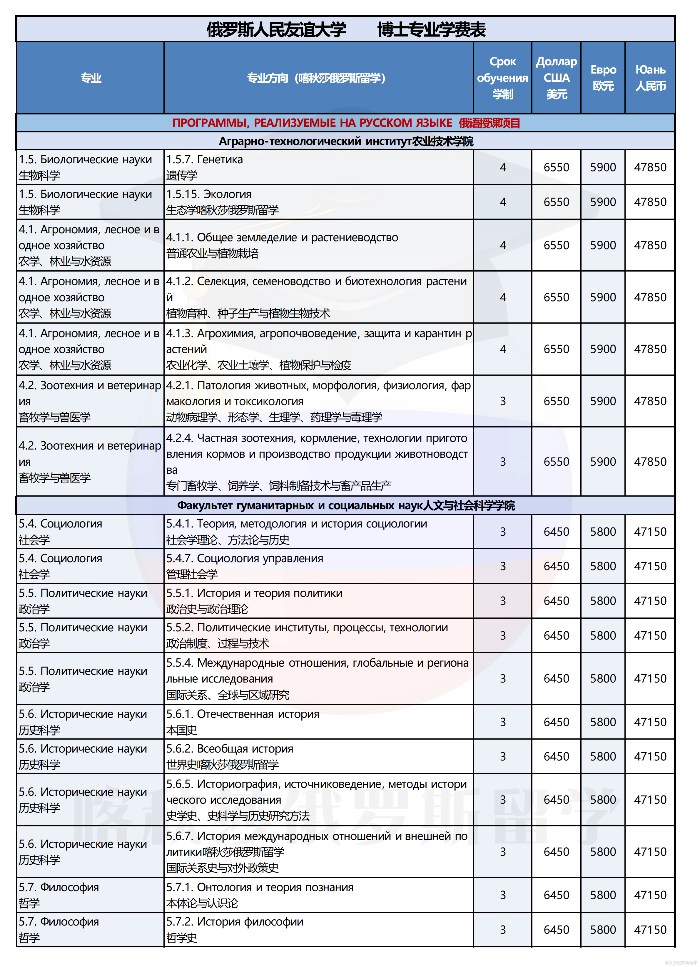 俄罗斯人民友谊大学_07.png