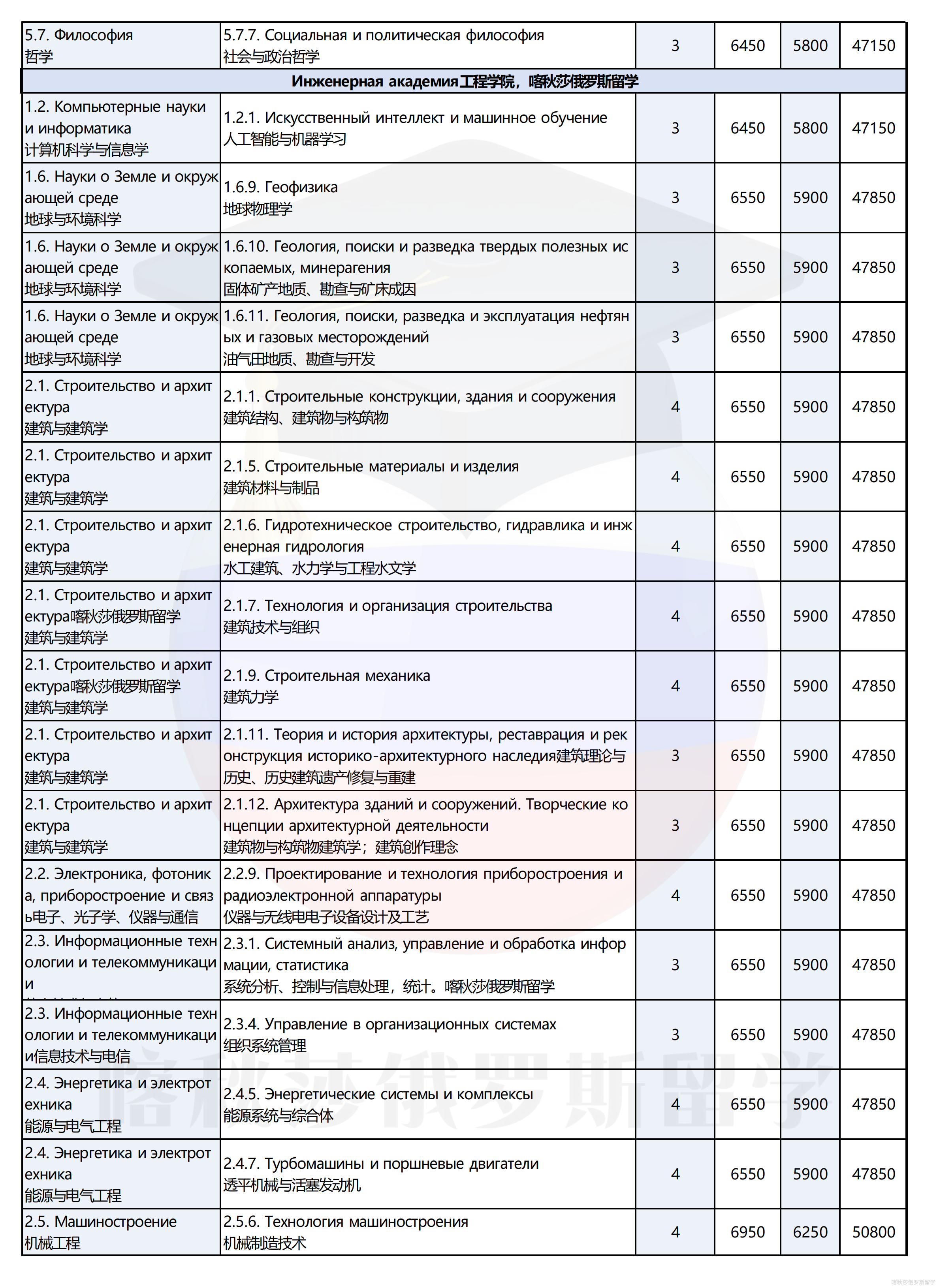 俄罗斯人民友谊大学_08.png