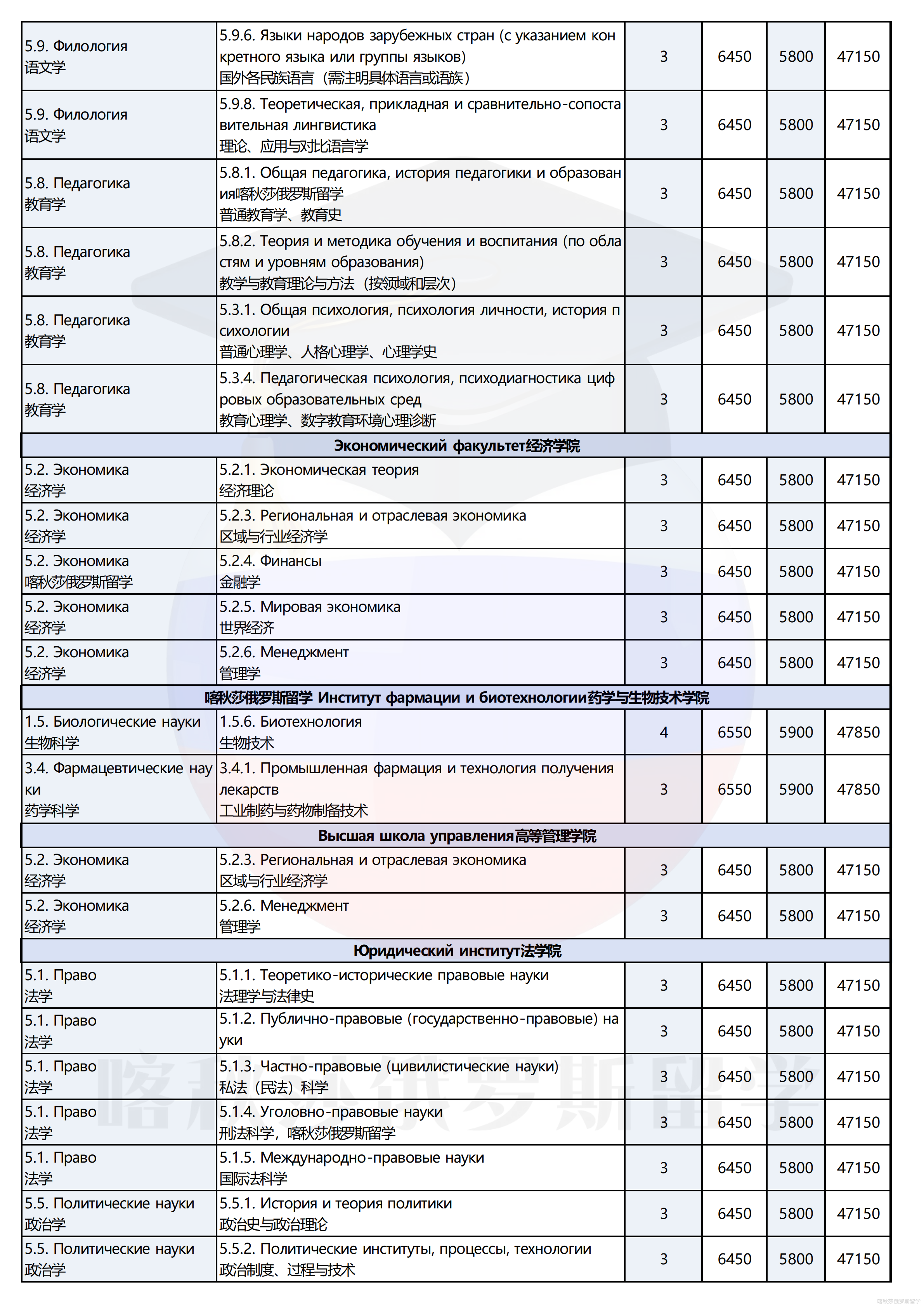 俄罗斯人民友谊大学_13.png