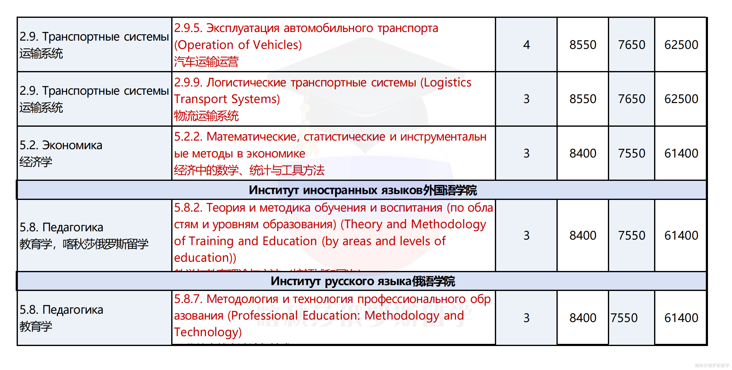 俄罗斯人民友谊大学_17.png