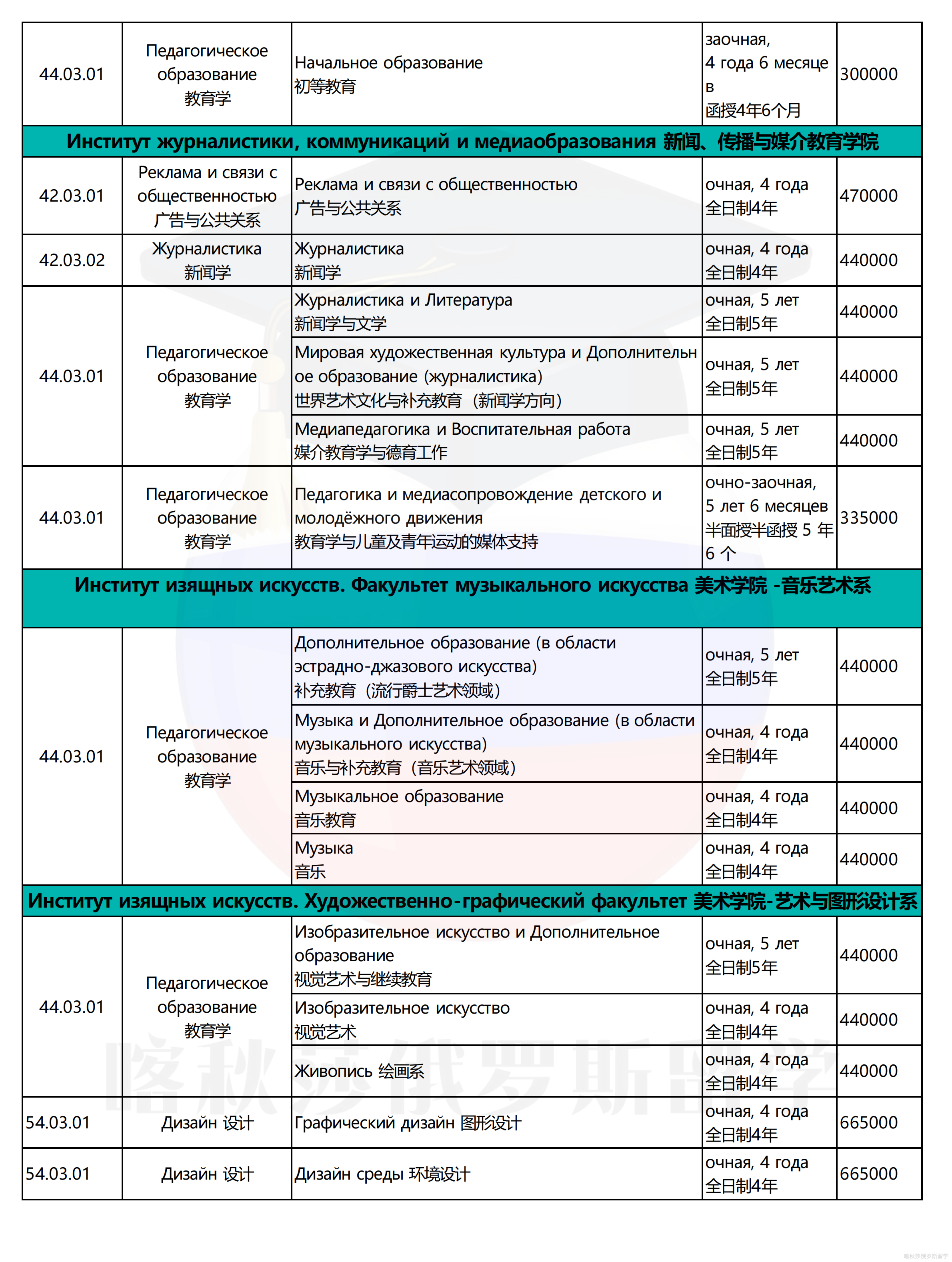 莫斯科国立师范大学(1)_03.png