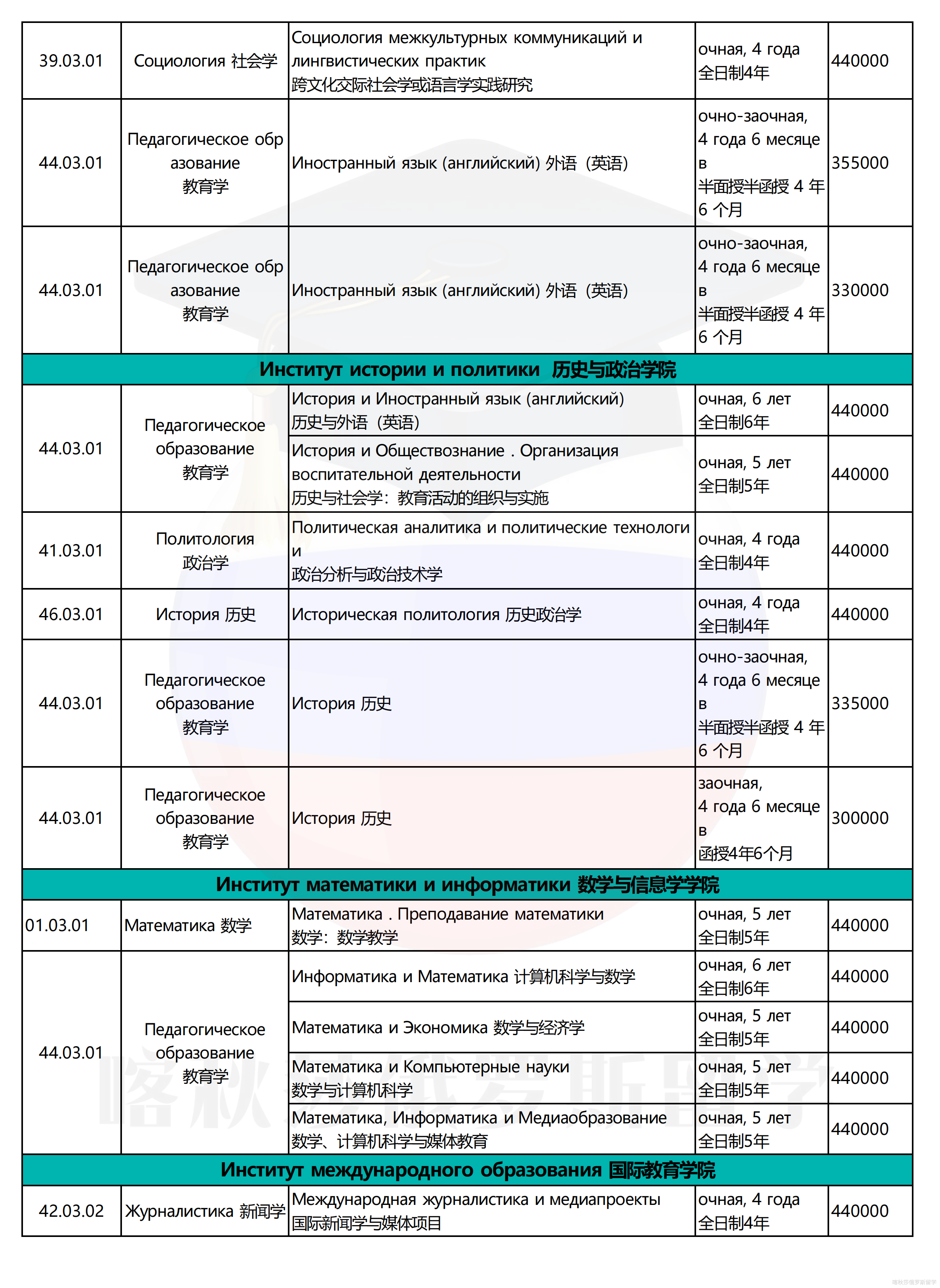 莫斯科国立师范大学(1)_05.png