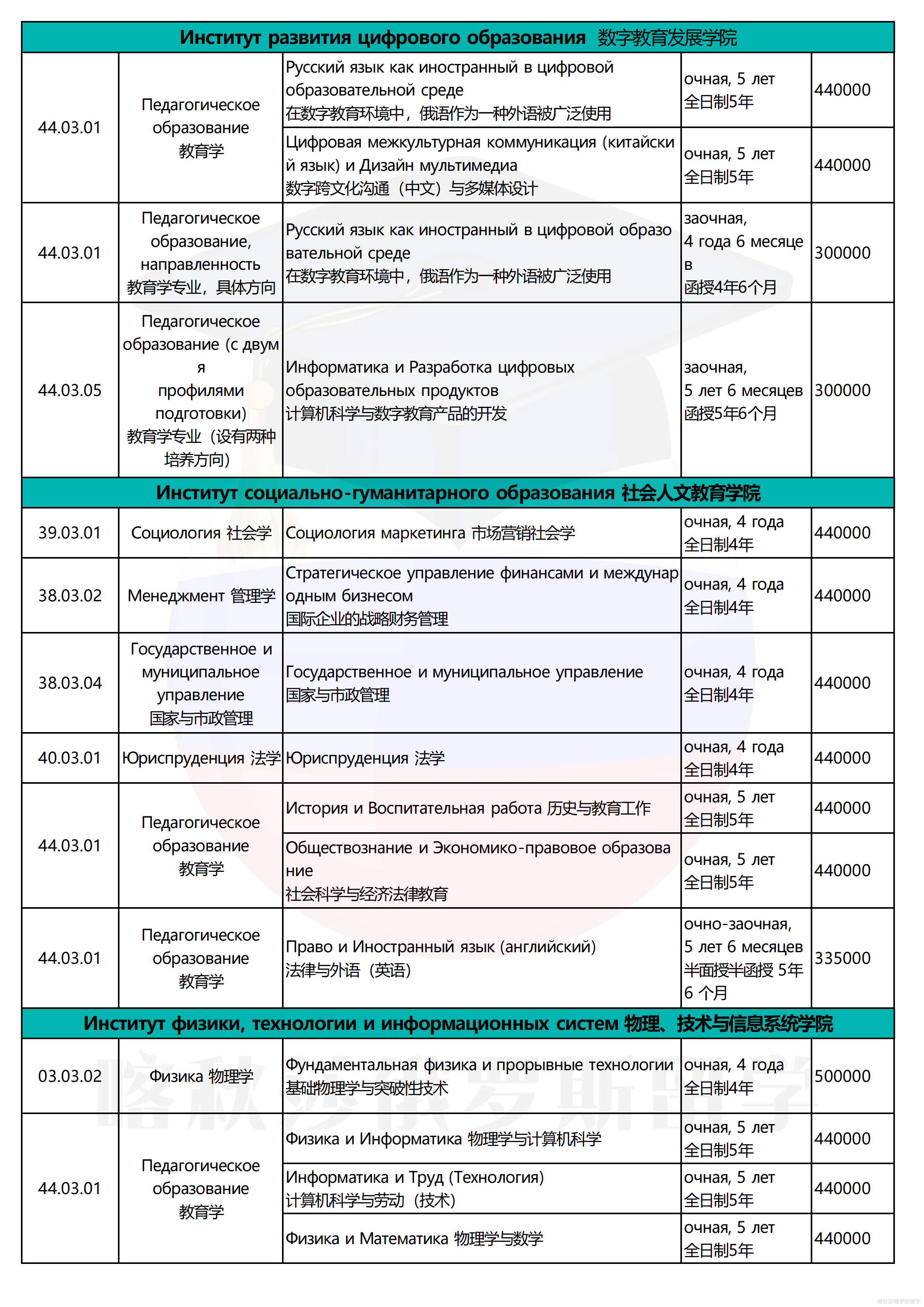 莫斯科国立师范大学(1)_07.png