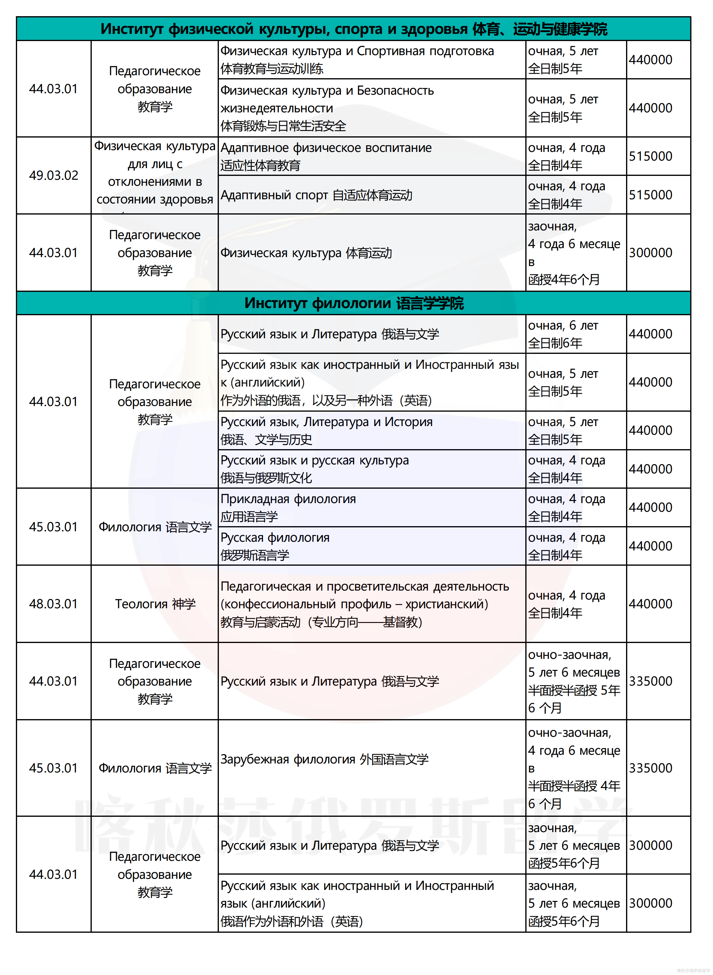 莫斯科国立师范大学(1)_08.png