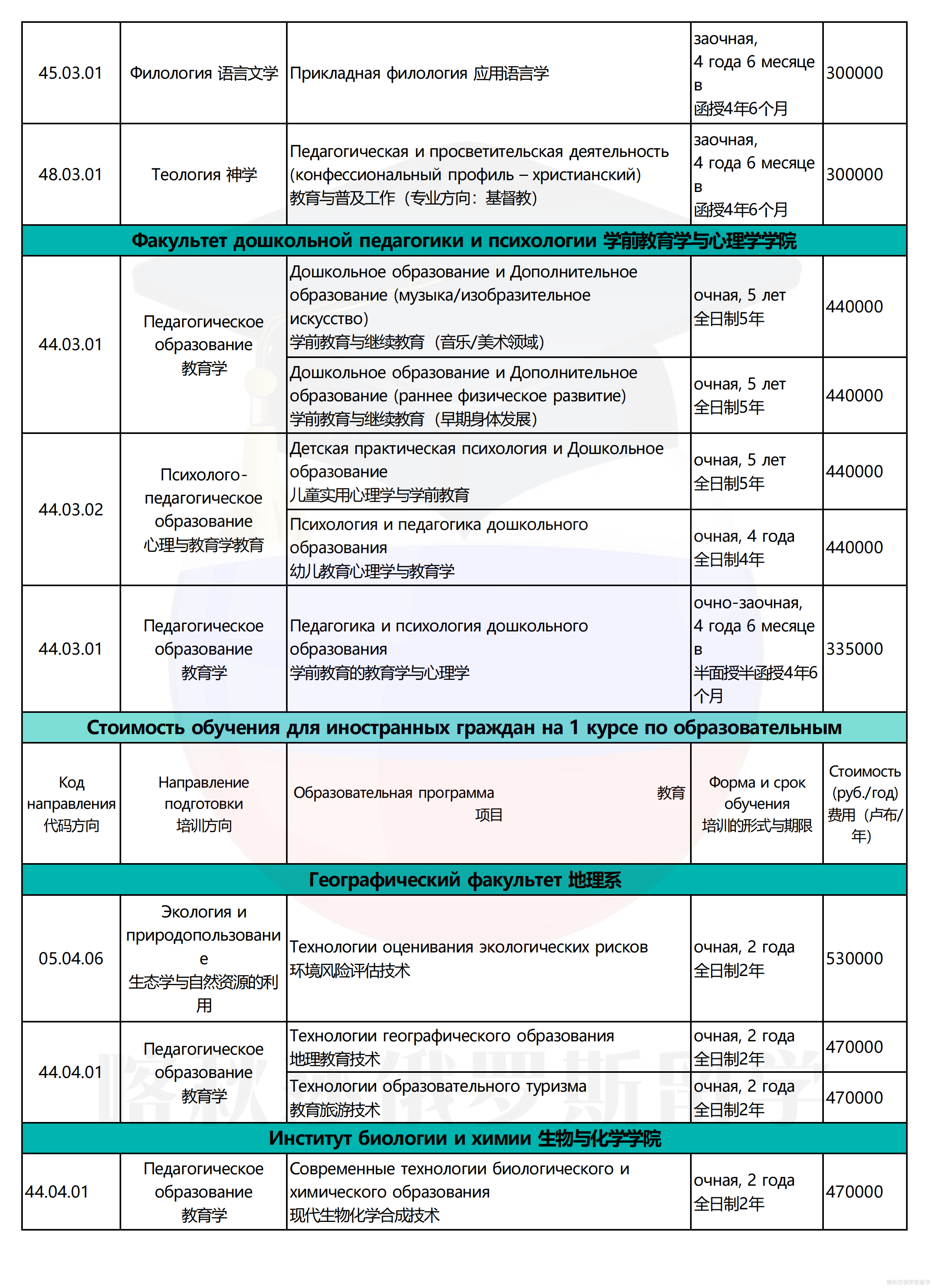 莫斯科国立师范大学(1)_09.png