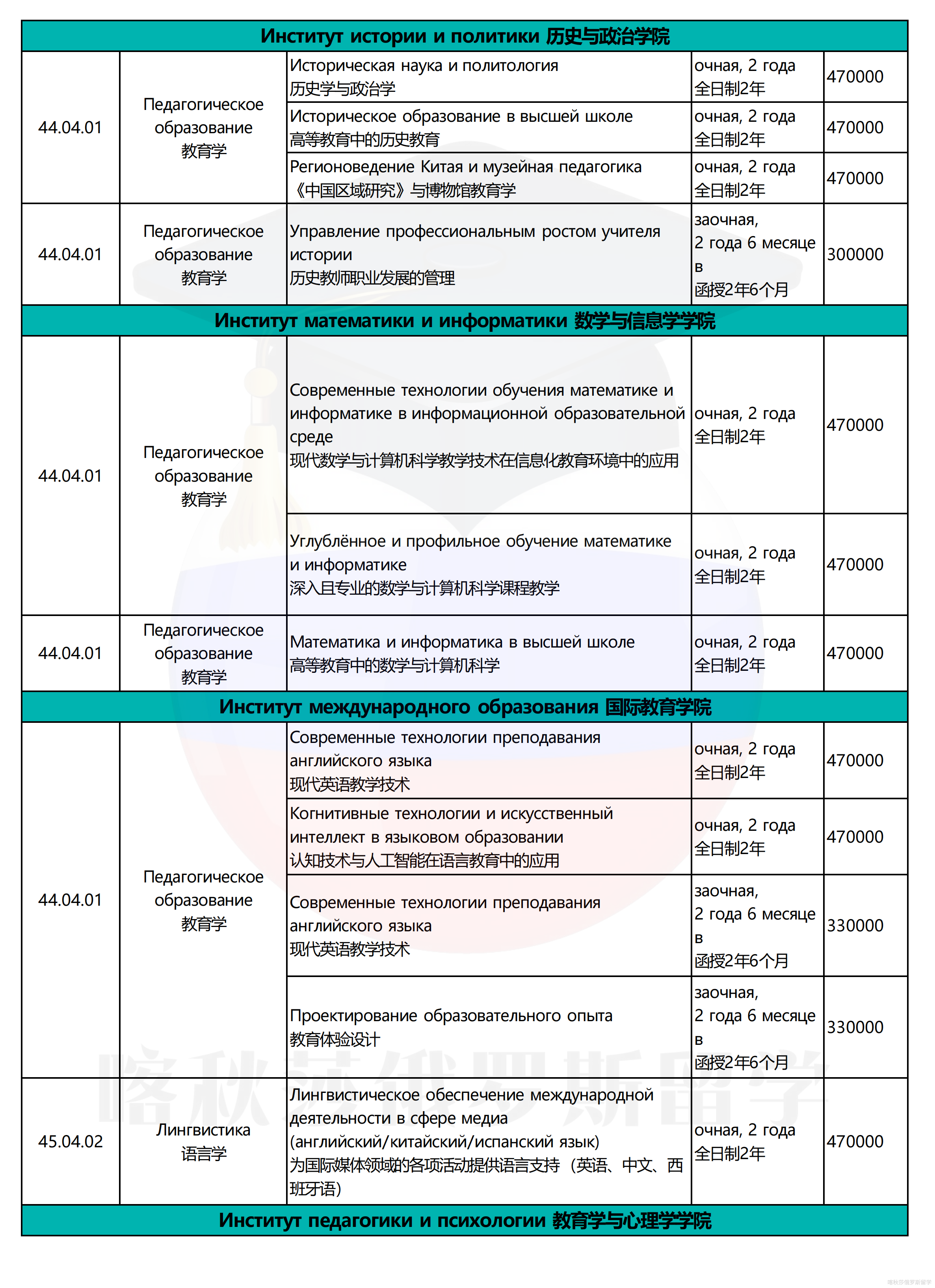莫斯科国立师范大学(1)_12.png