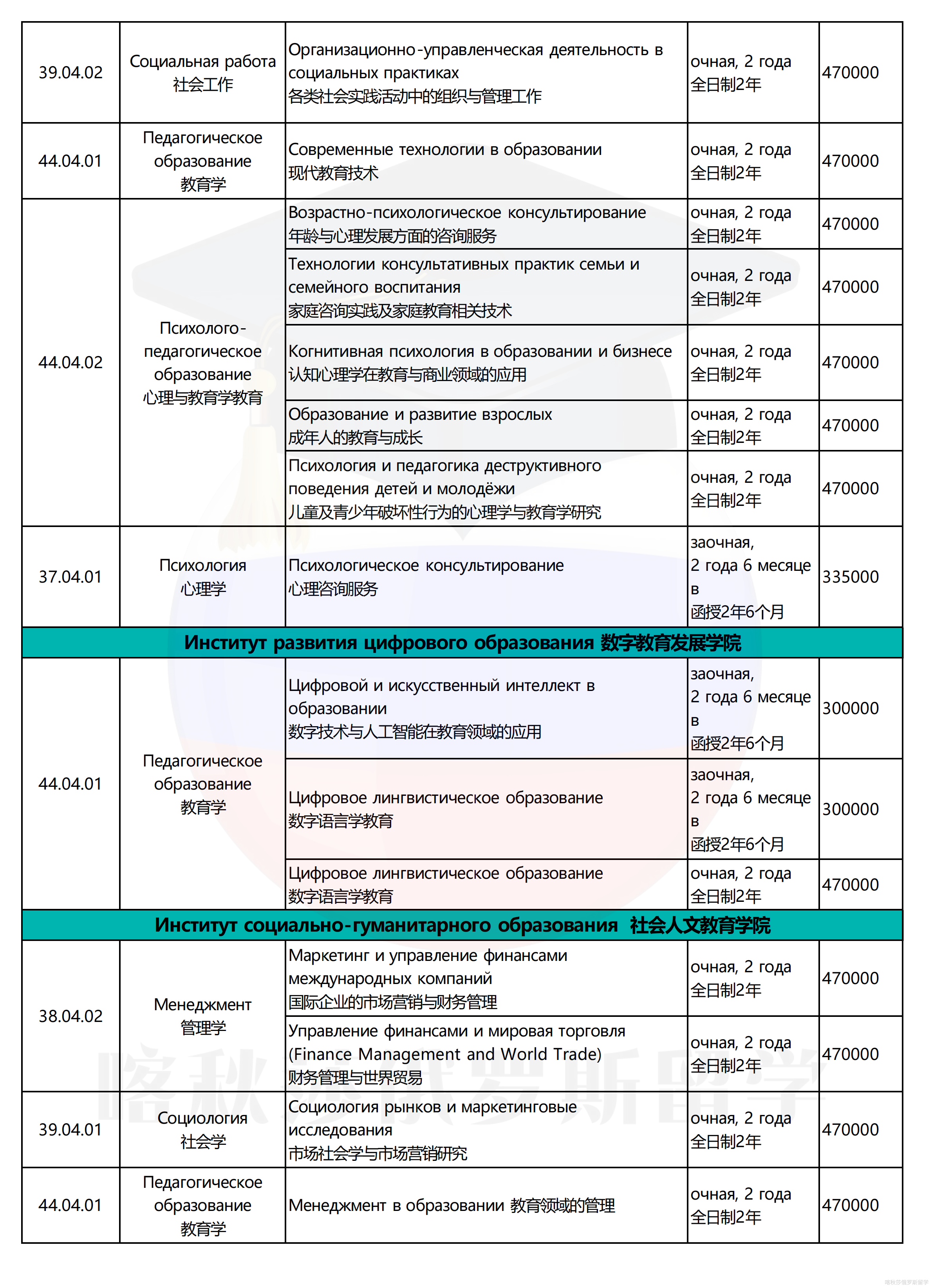 莫斯科国立师范大学(1)_13.png