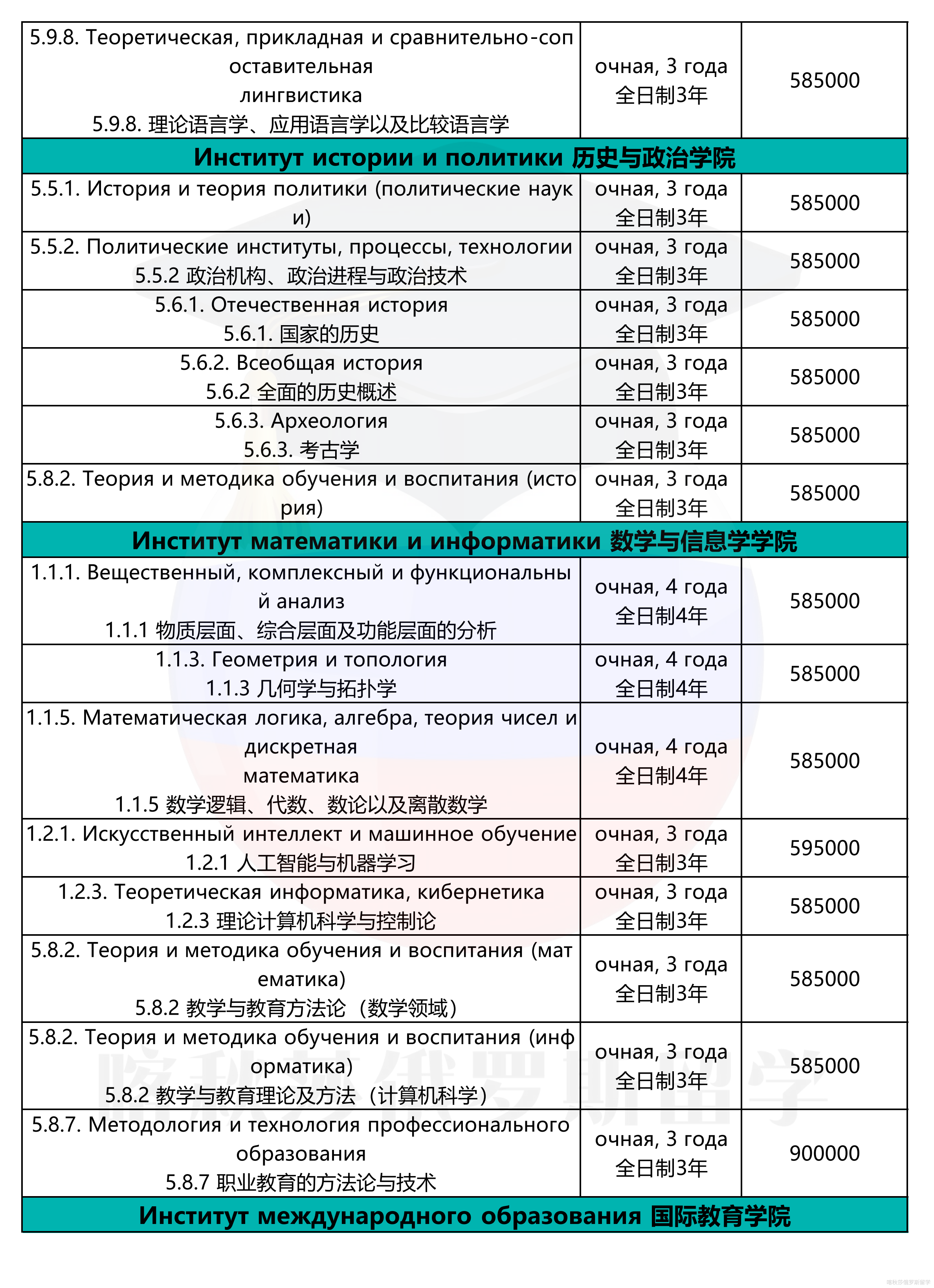 莫斯科国立师范大学(1)_18.png