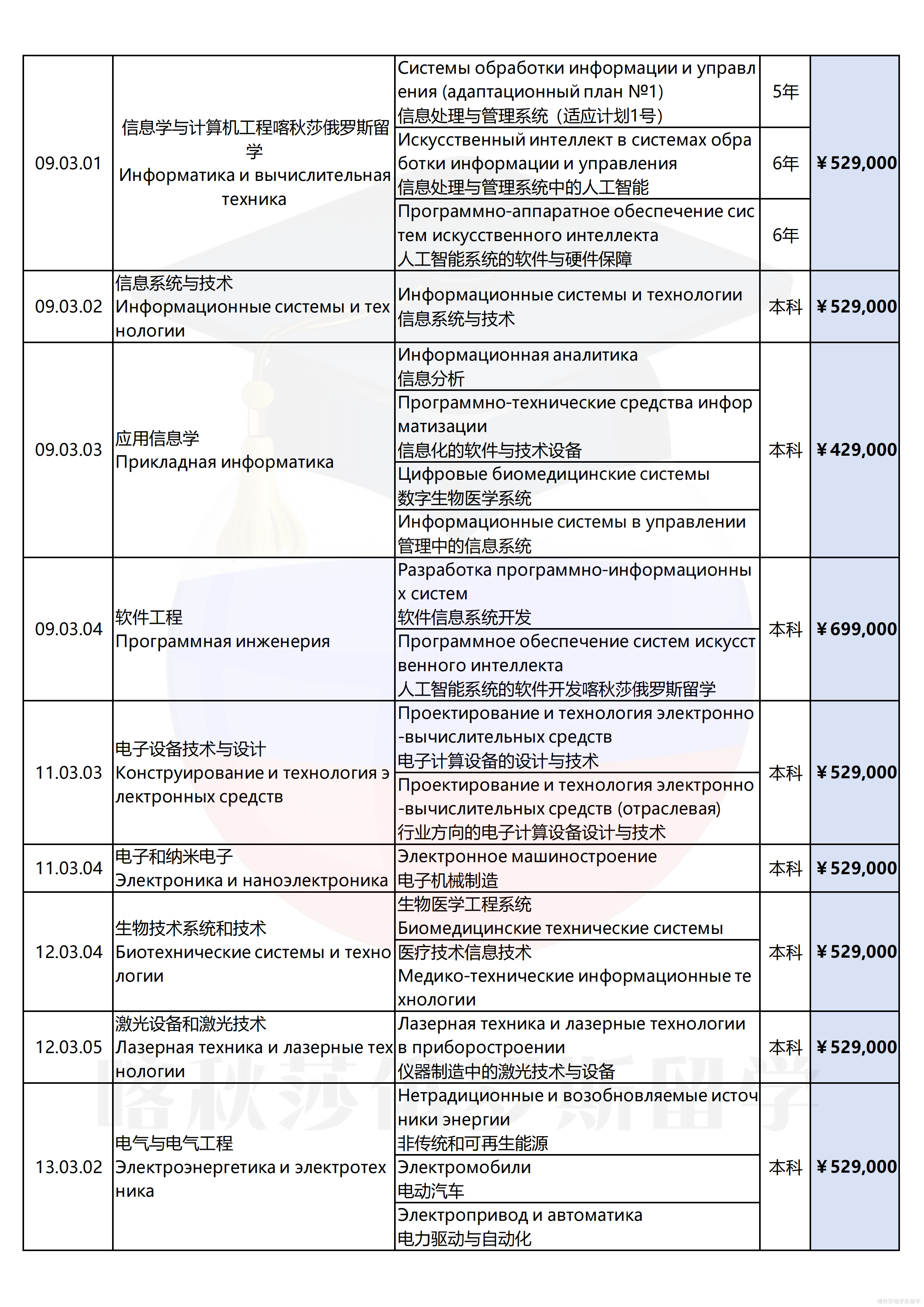莫斯科国立鲍曼技术大学_02.png