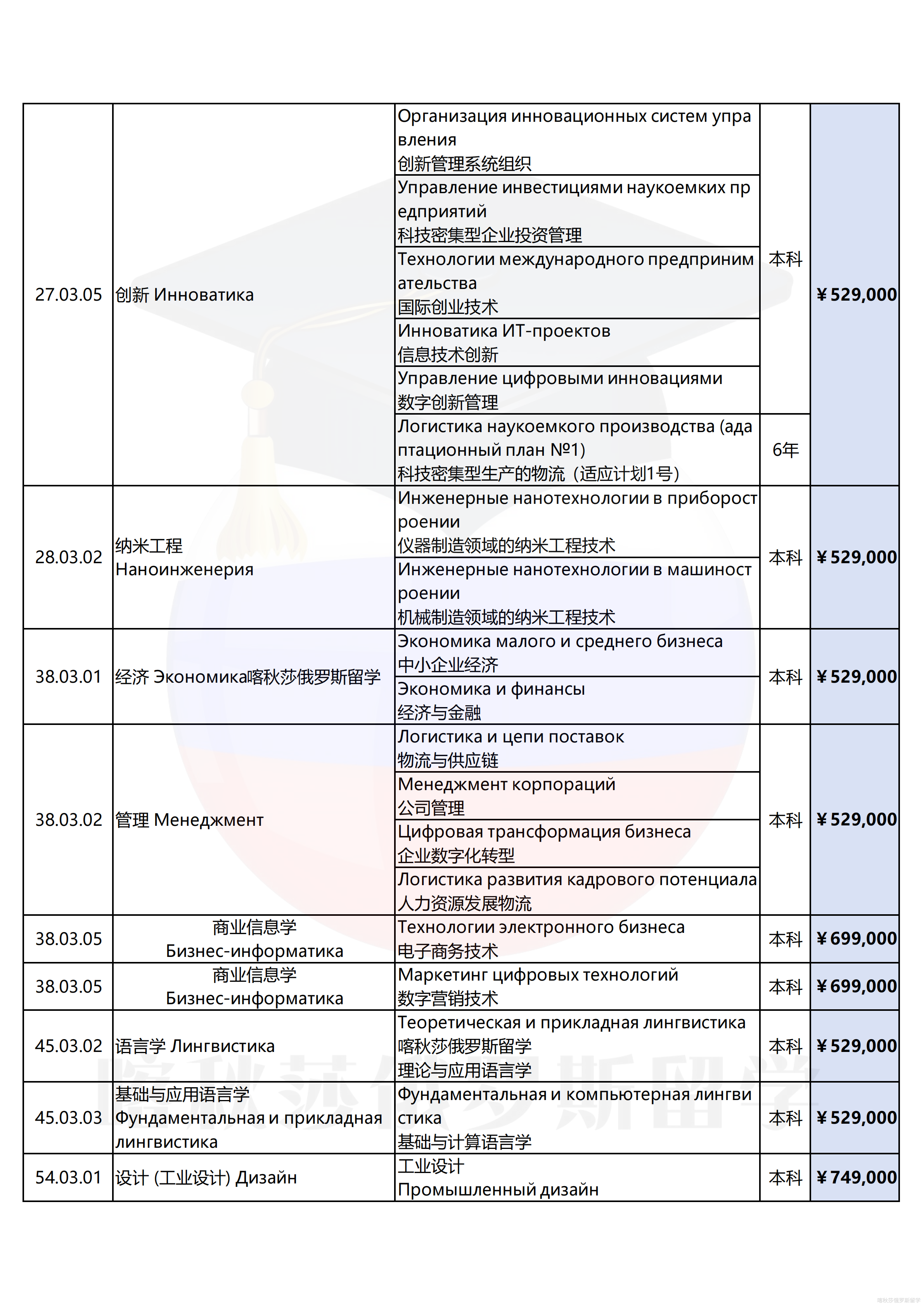 莫斯科国立鲍曼技术大学_05.png