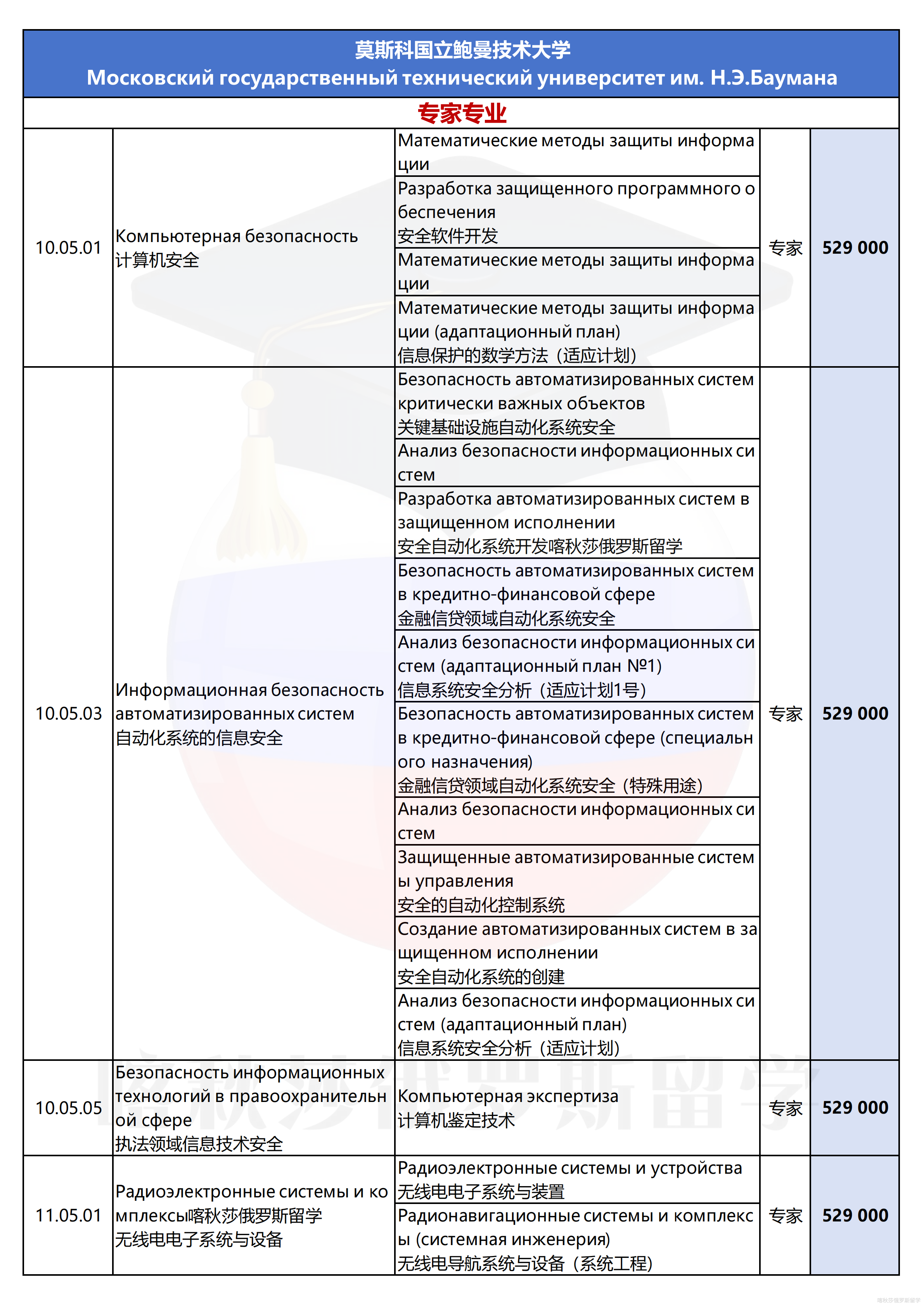 莫斯科国立鲍曼技术大学_06.png