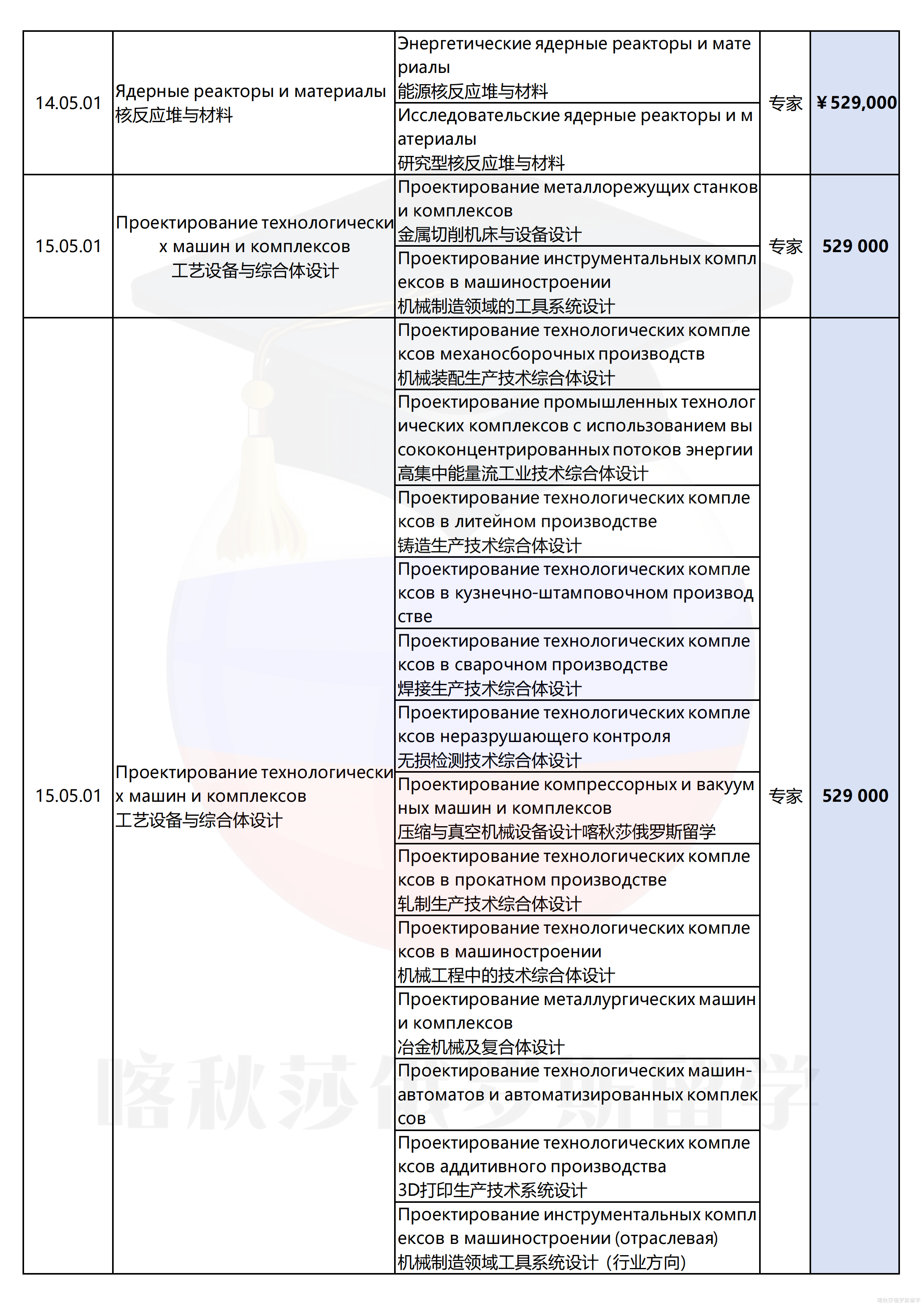 莫斯科国立鲍曼技术大学_08.png