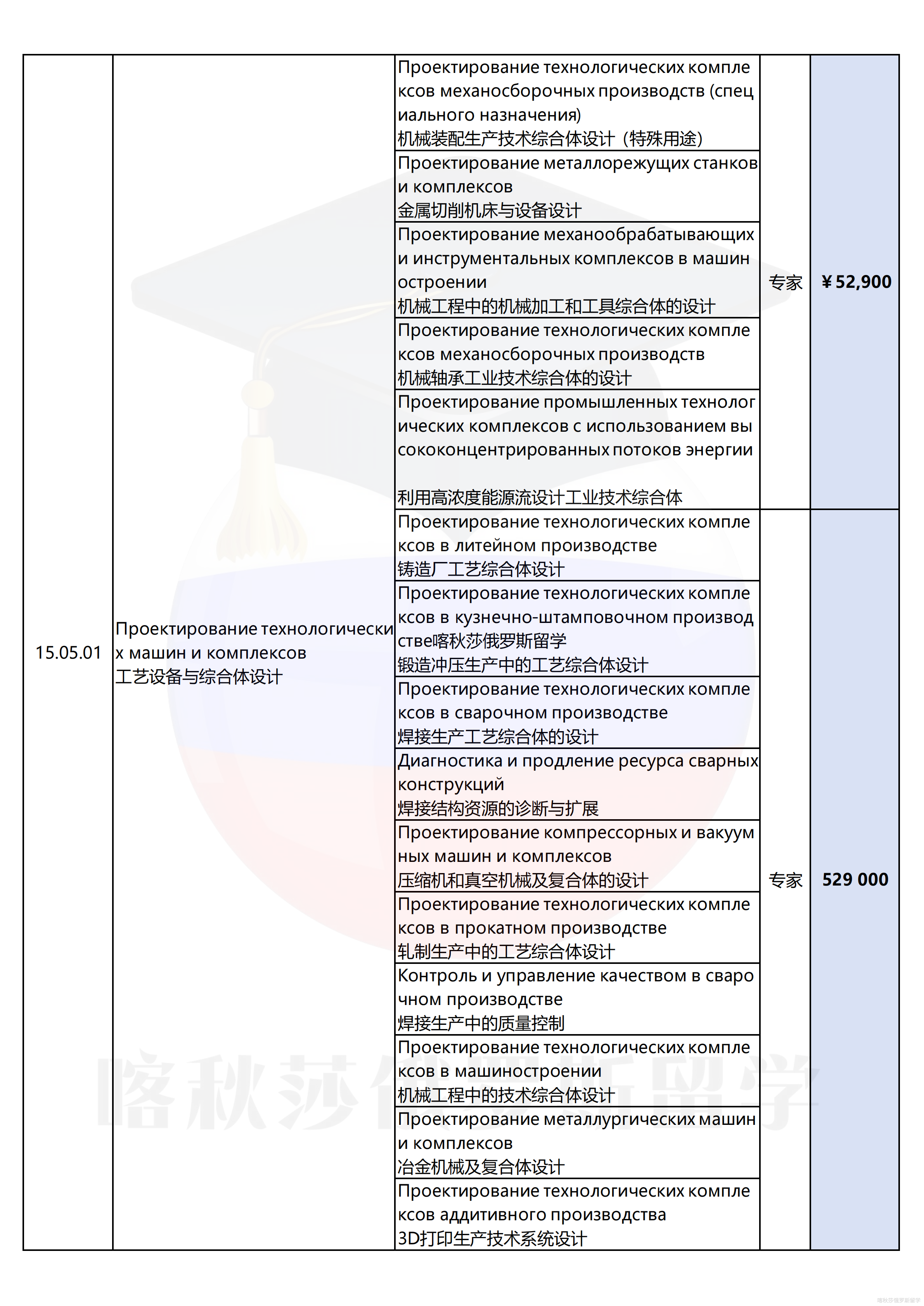 莫斯科国立鲍曼技术大学_09.png