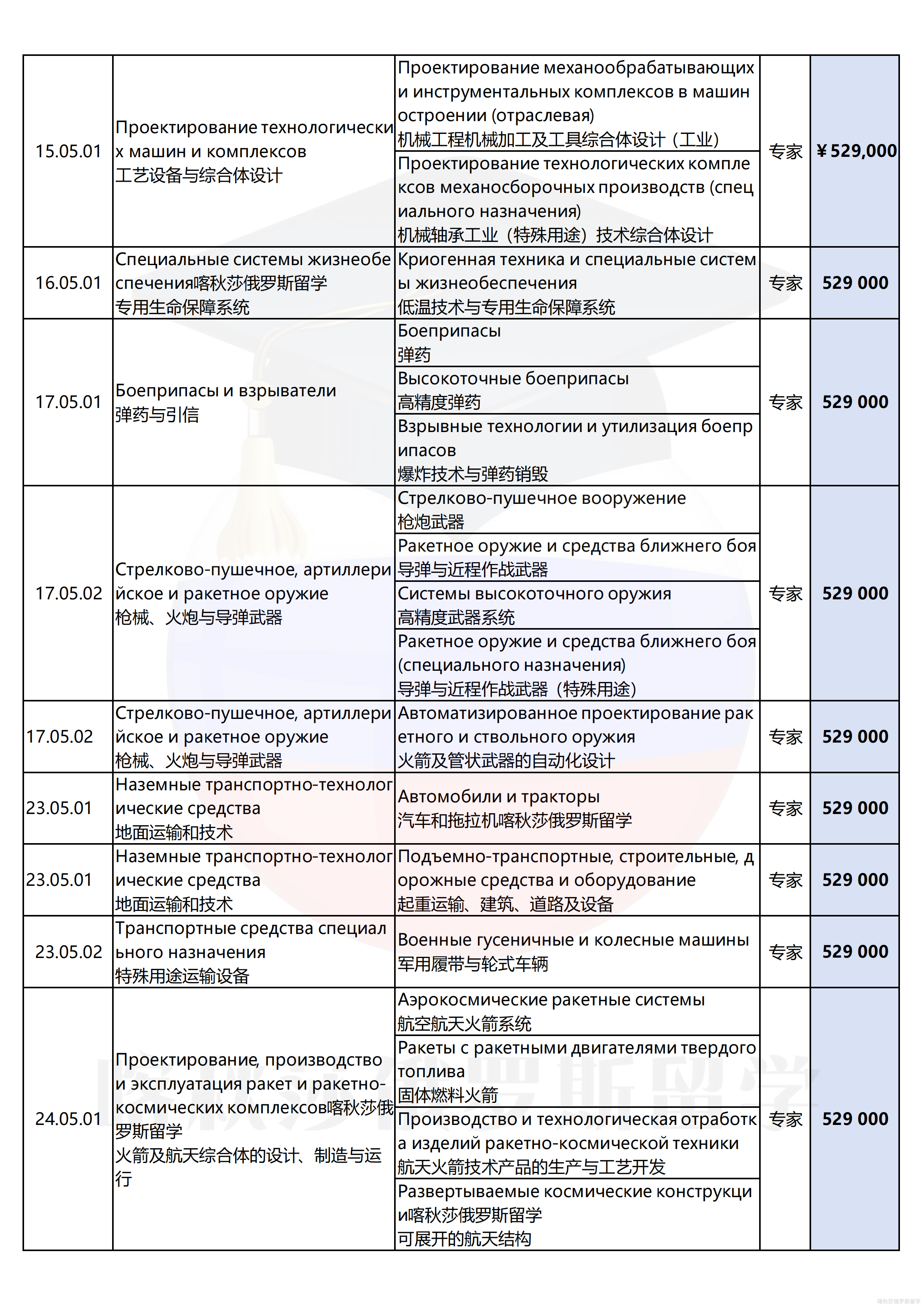 莫斯科国立鲍曼技术大学_10.png
