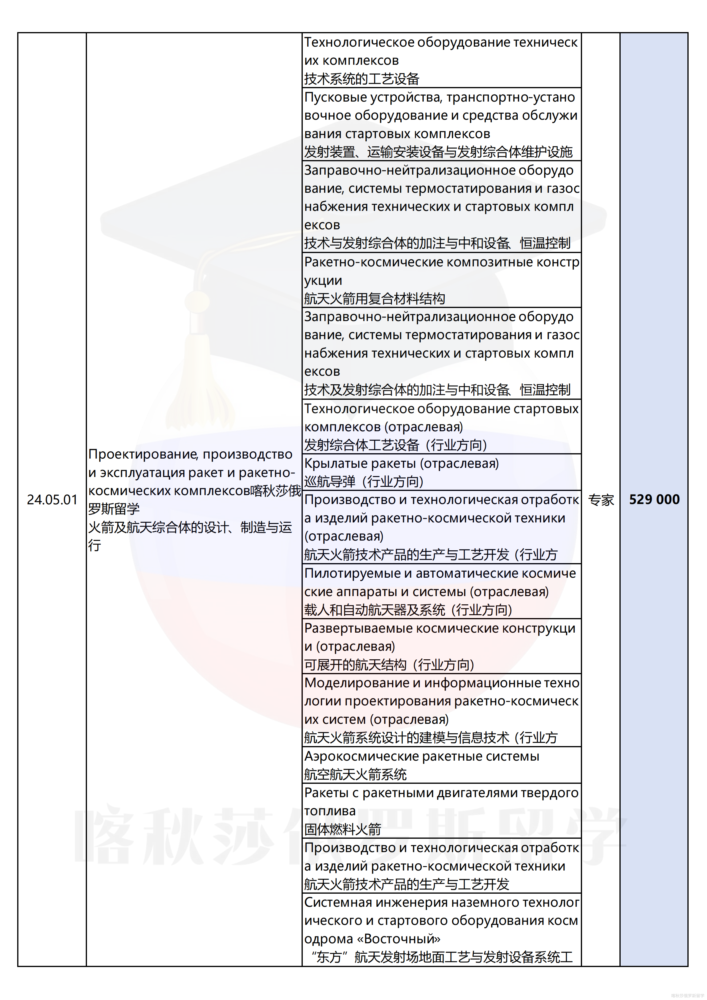 莫斯科国立鲍曼技术大学_11.png