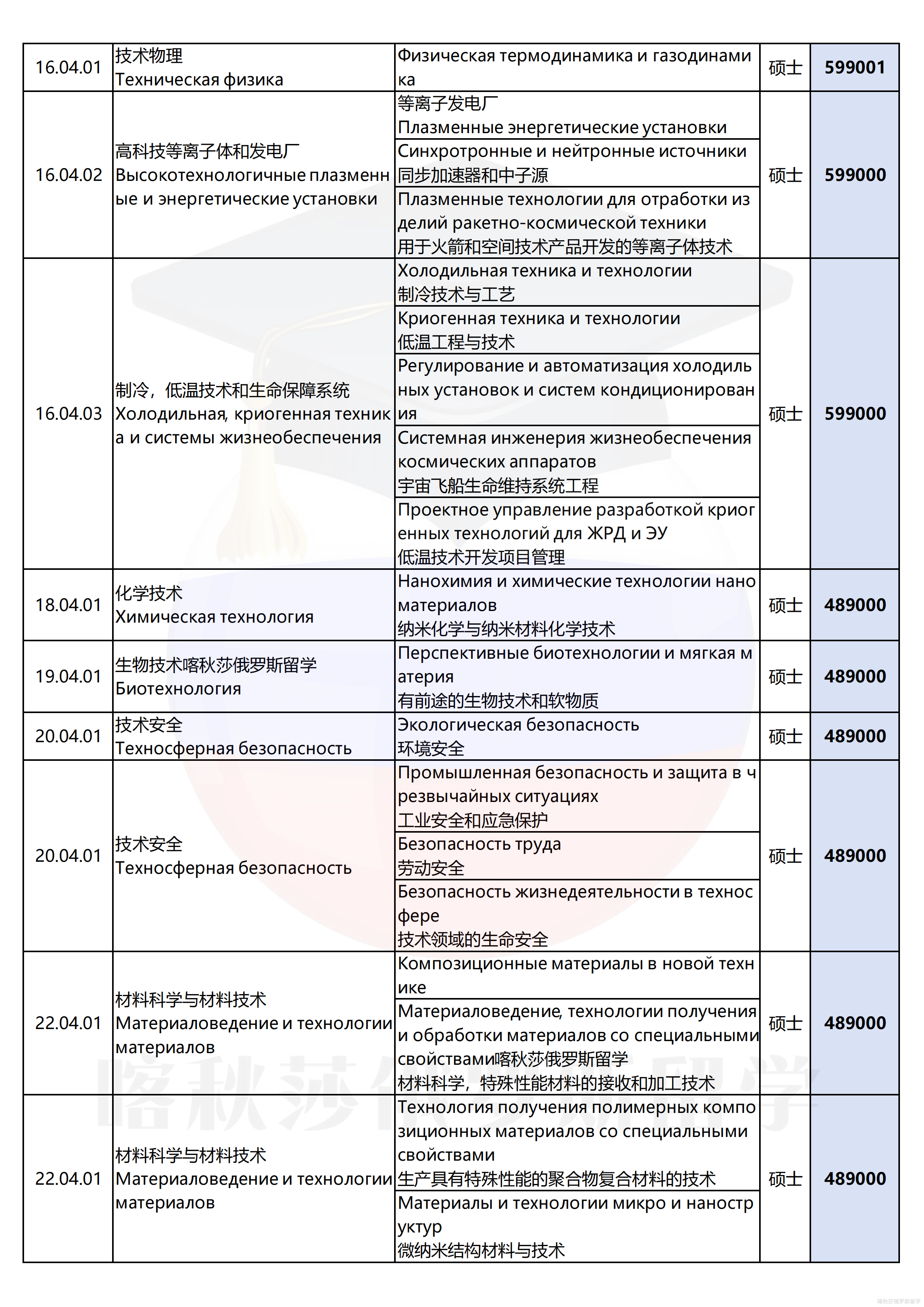 莫斯科国立鲍曼技术大学_18.png