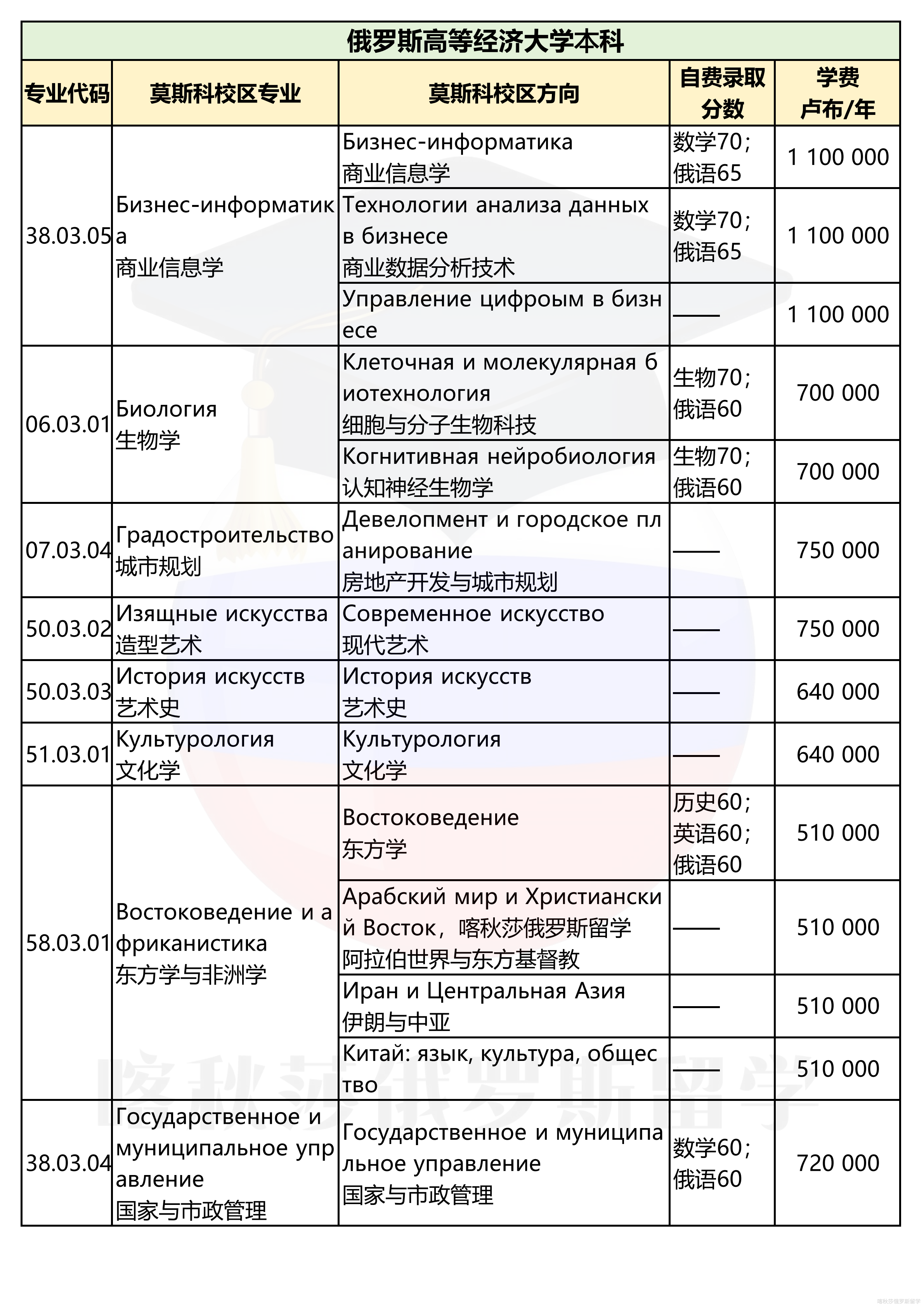 俄罗斯高等经济大学_01.png