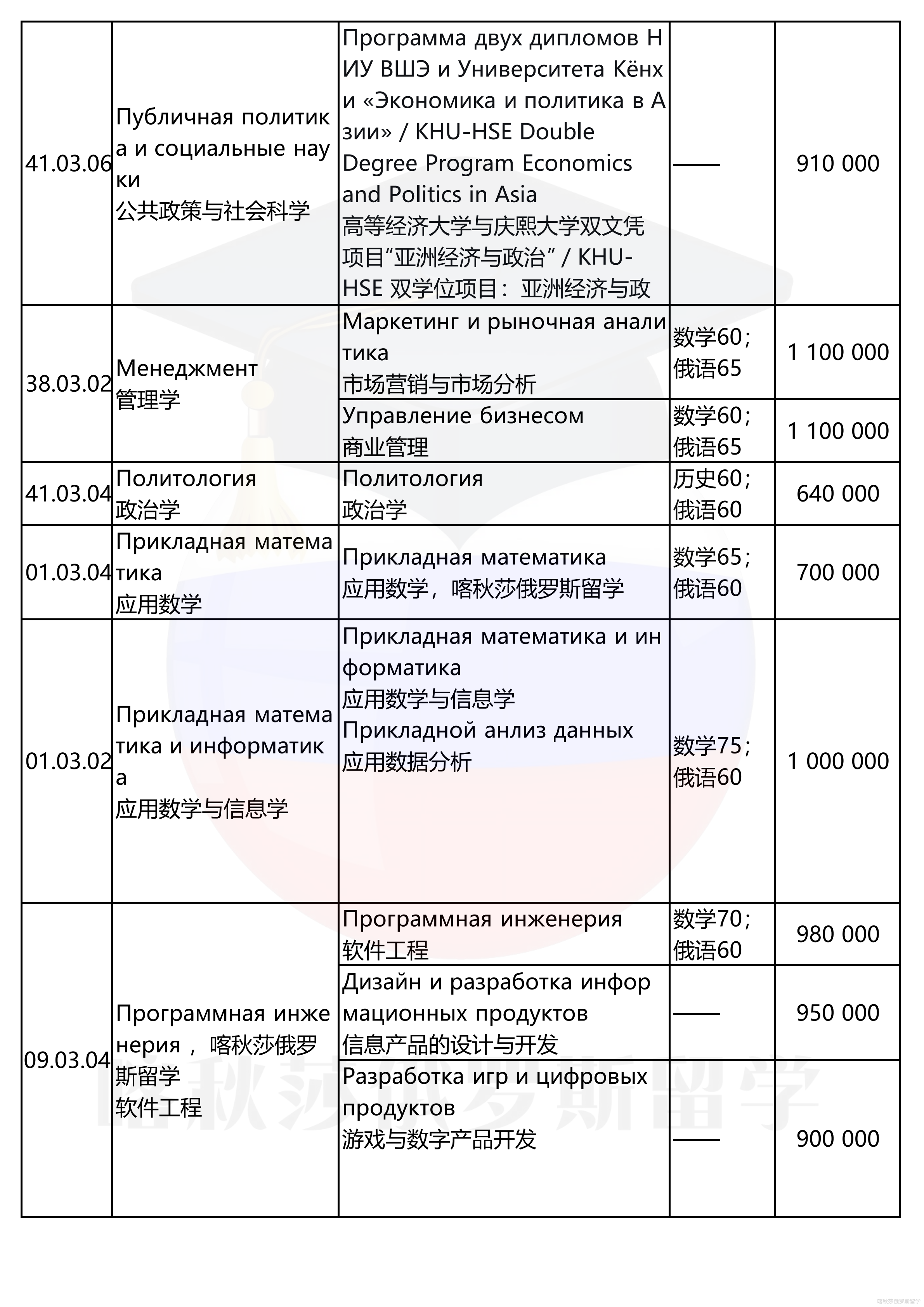 俄罗斯高等经济大学_04.png