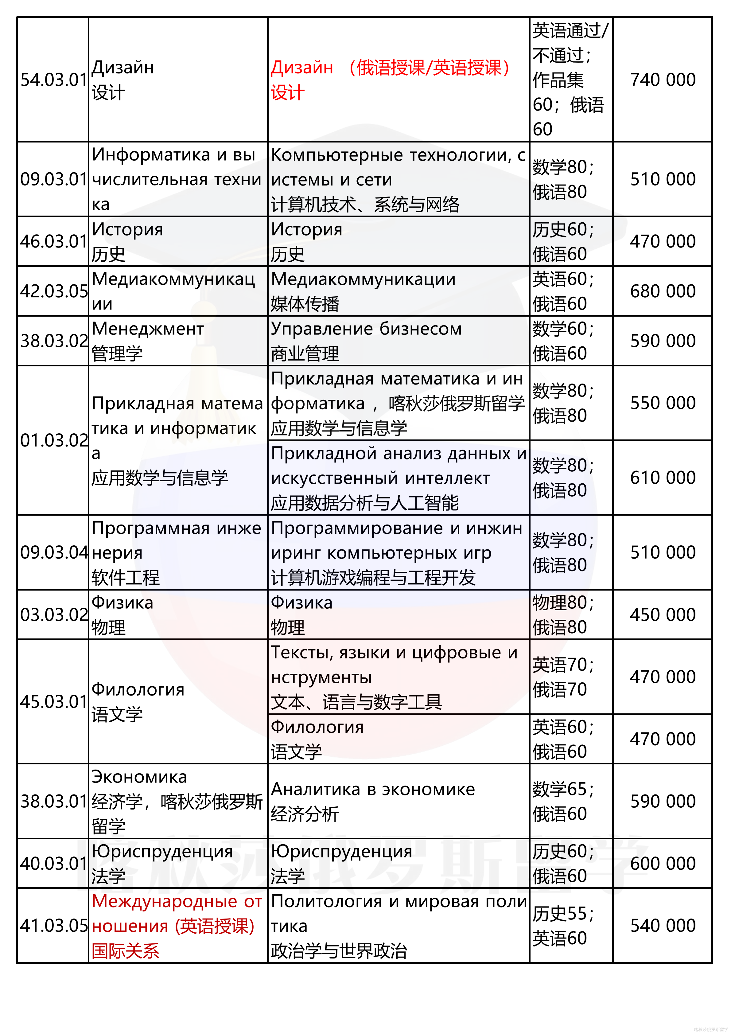 俄罗斯高等经济大学_07.png
