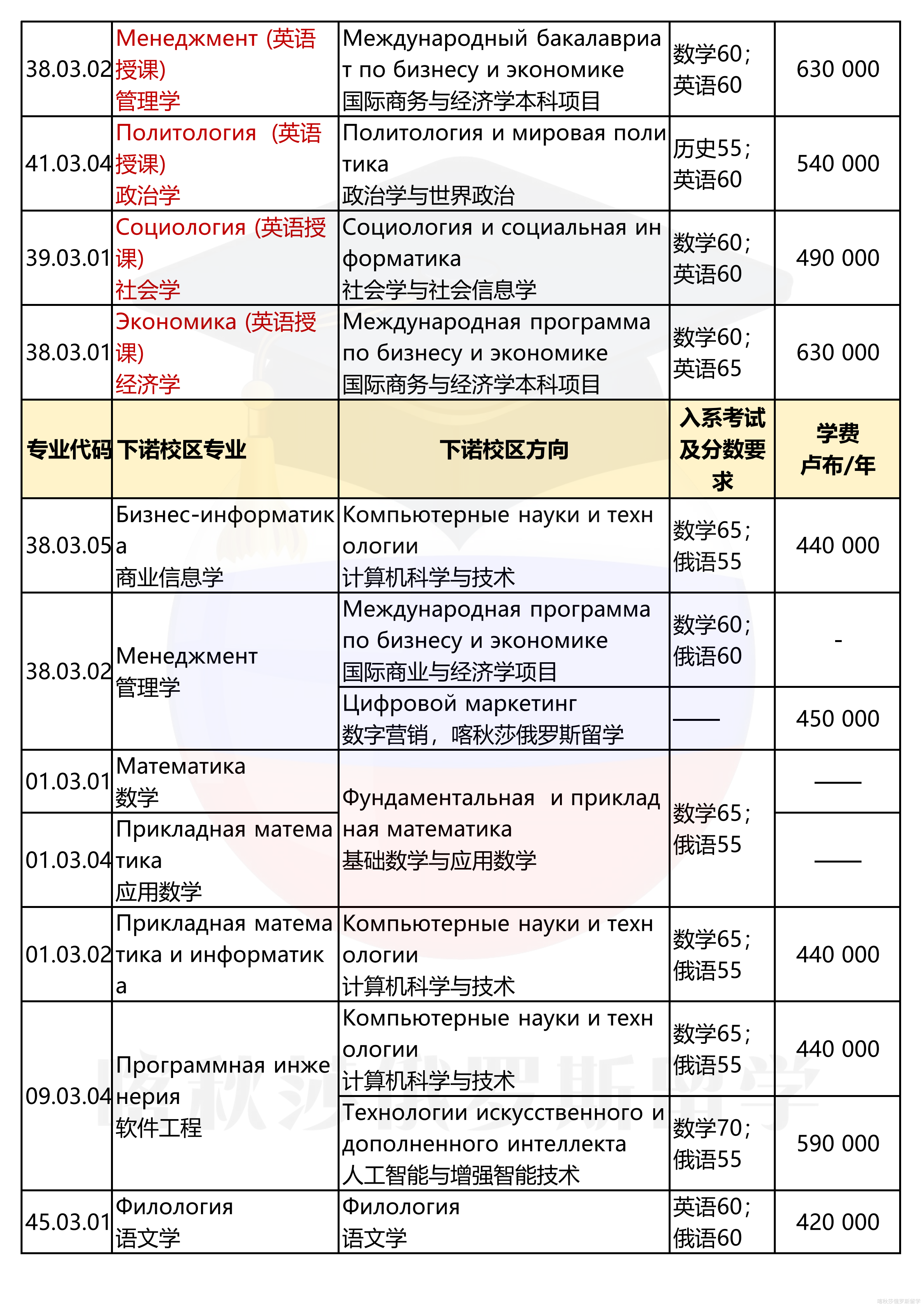 俄罗斯高等经济大学_08.png