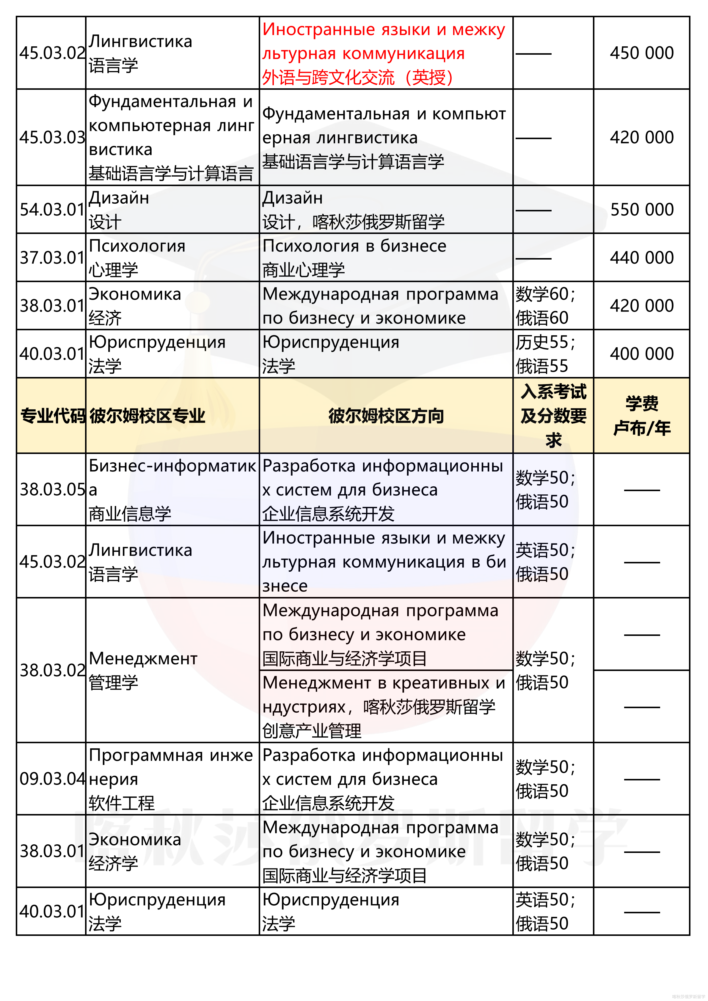 俄罗斯高等经济大学_09.png