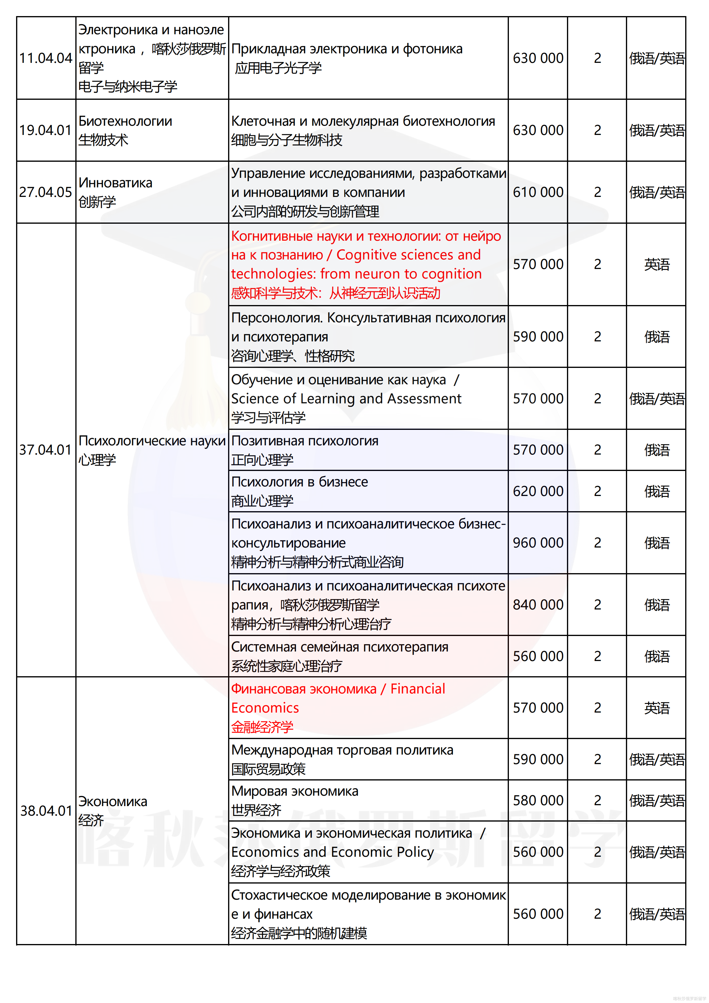俄罗斯高等经济大学_12.png