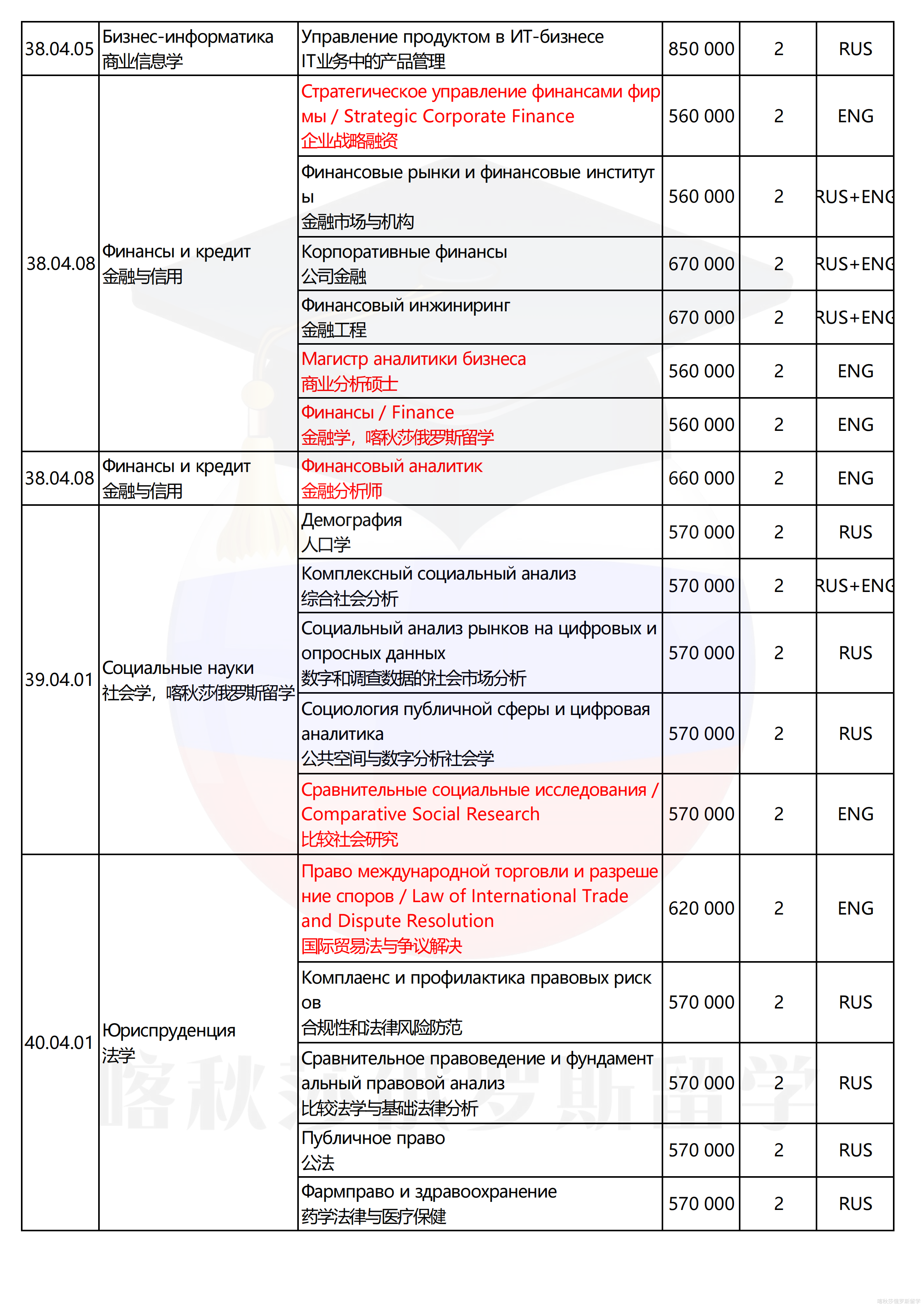 俄罗斯高等经济大学_14.png